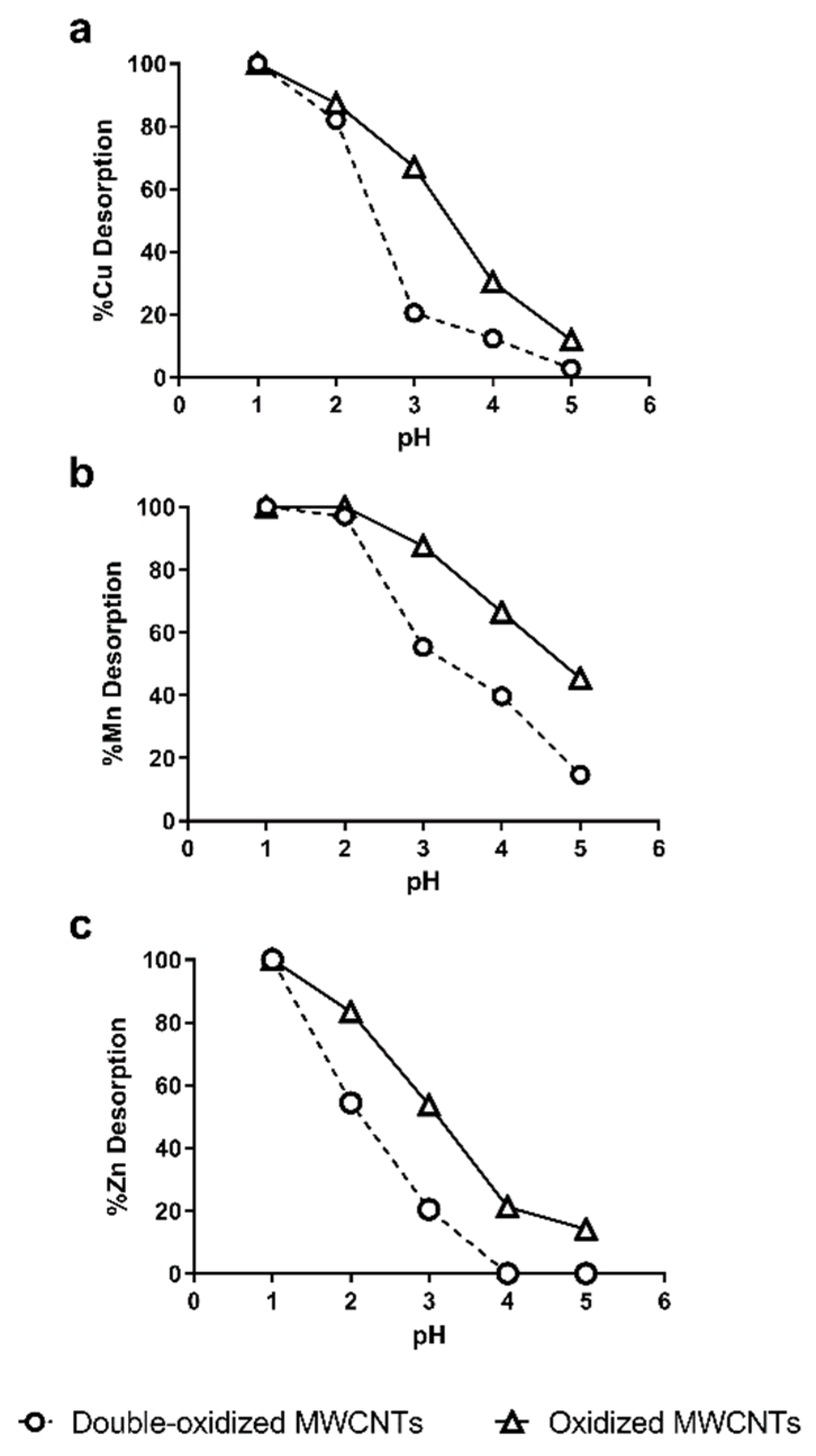 Molecules 25 00111 g008