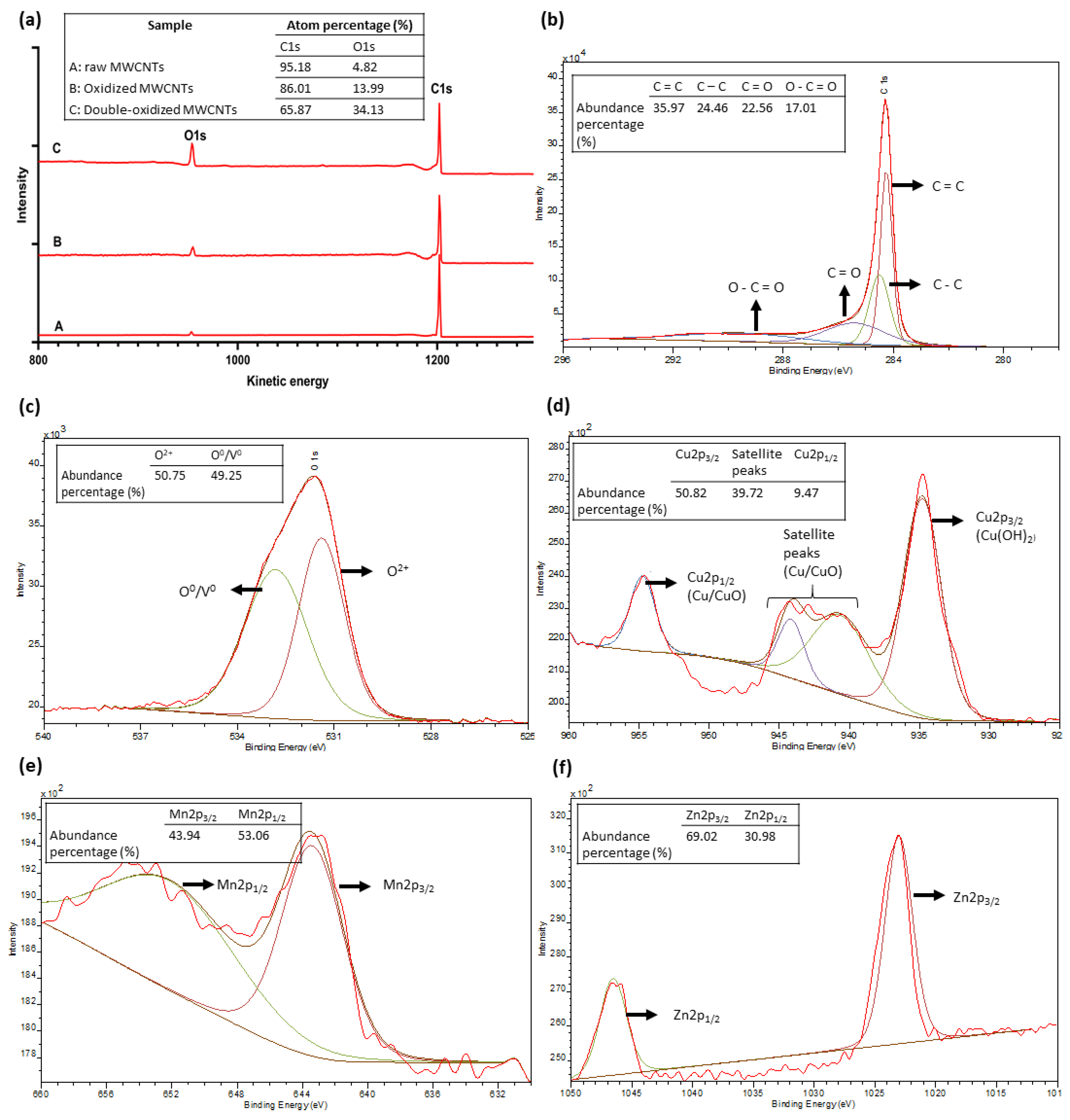 Molecules 25 00111 g009