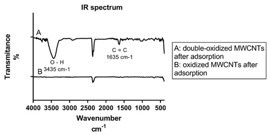 Molecules 25 00111 g0a1