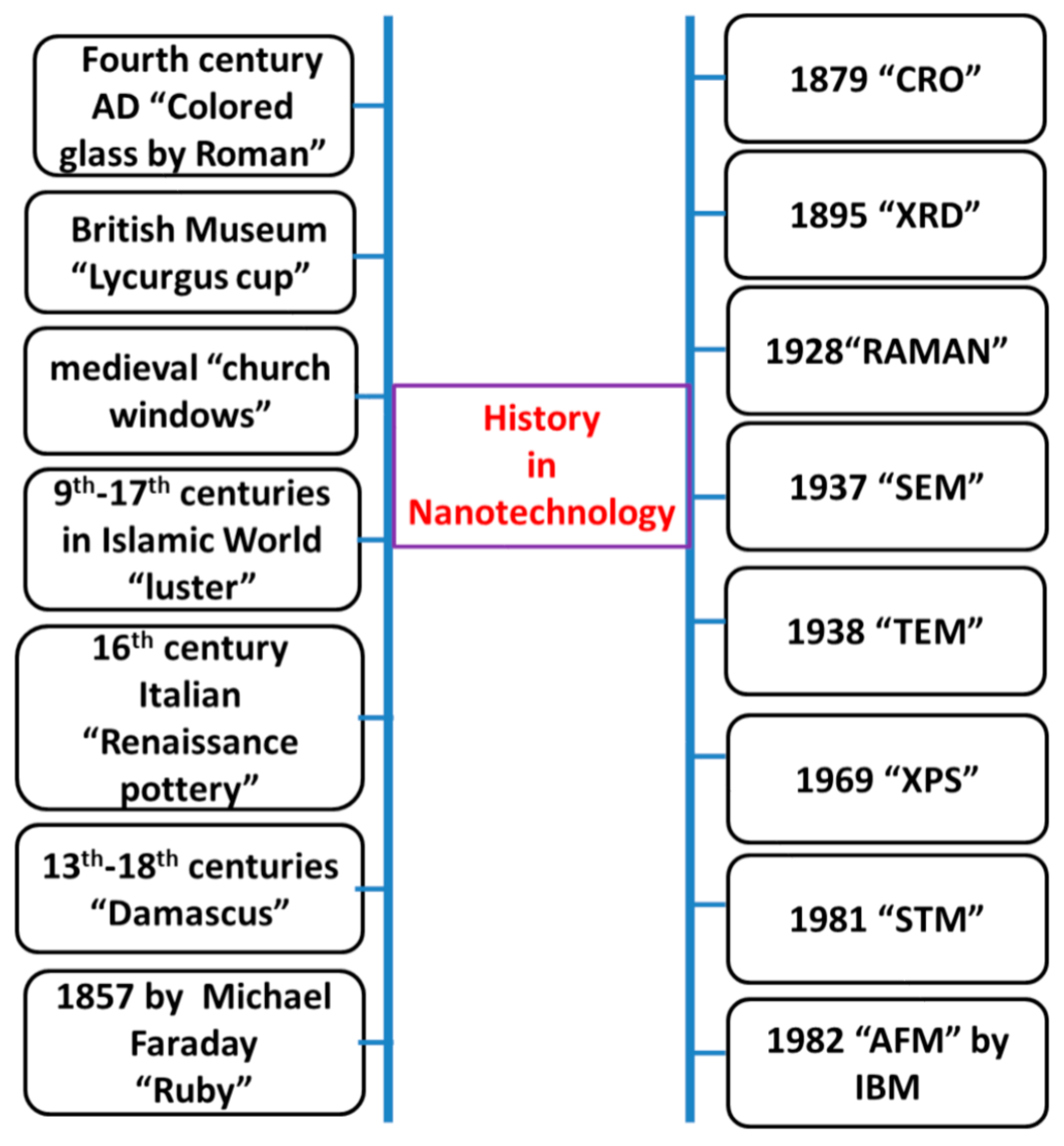 Molecules 25 00112 g005