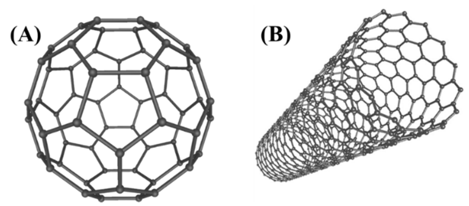 Molecules 25 00112 g008