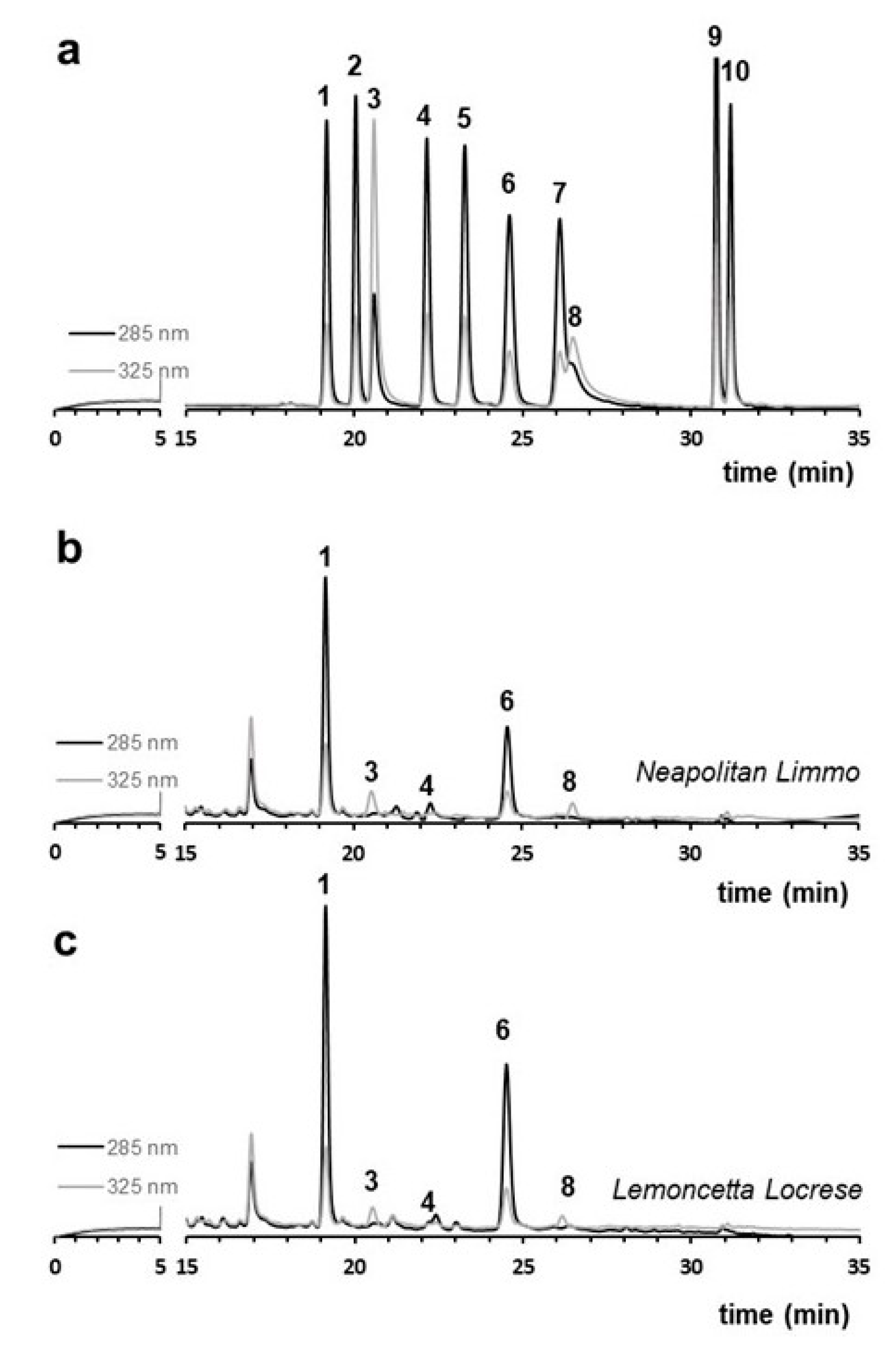 Molecules 25 00113 g002 Molecules 25 00113 g002