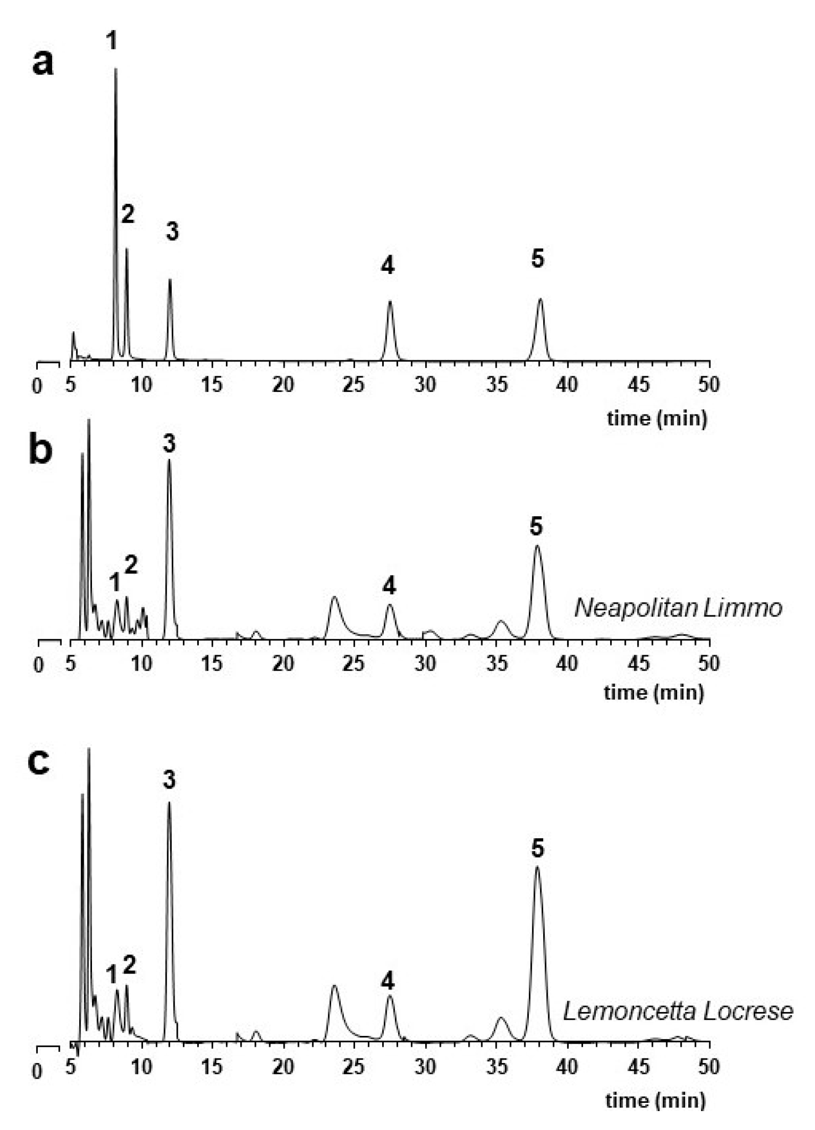 Molecules 25 00113 g003 Molecules 25 00113 g003