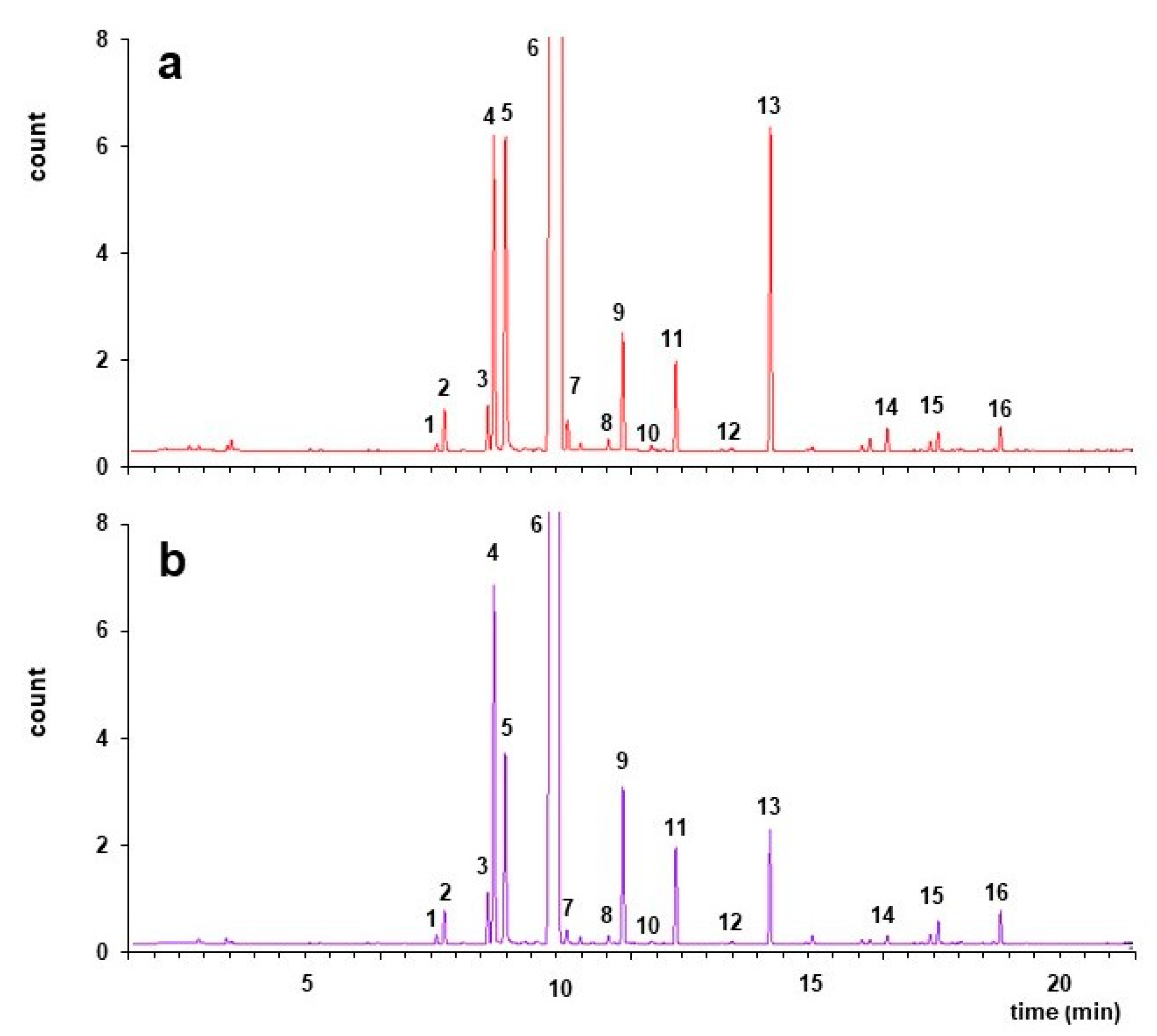 Molecules 25 00113 g005 Molecules 25 00113 g005