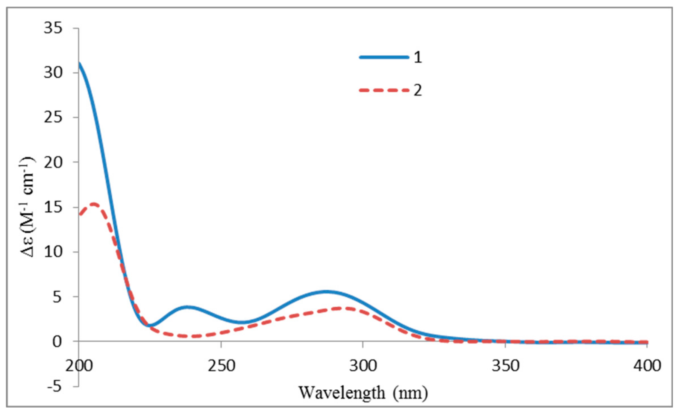 Molecules 25 00114 g003