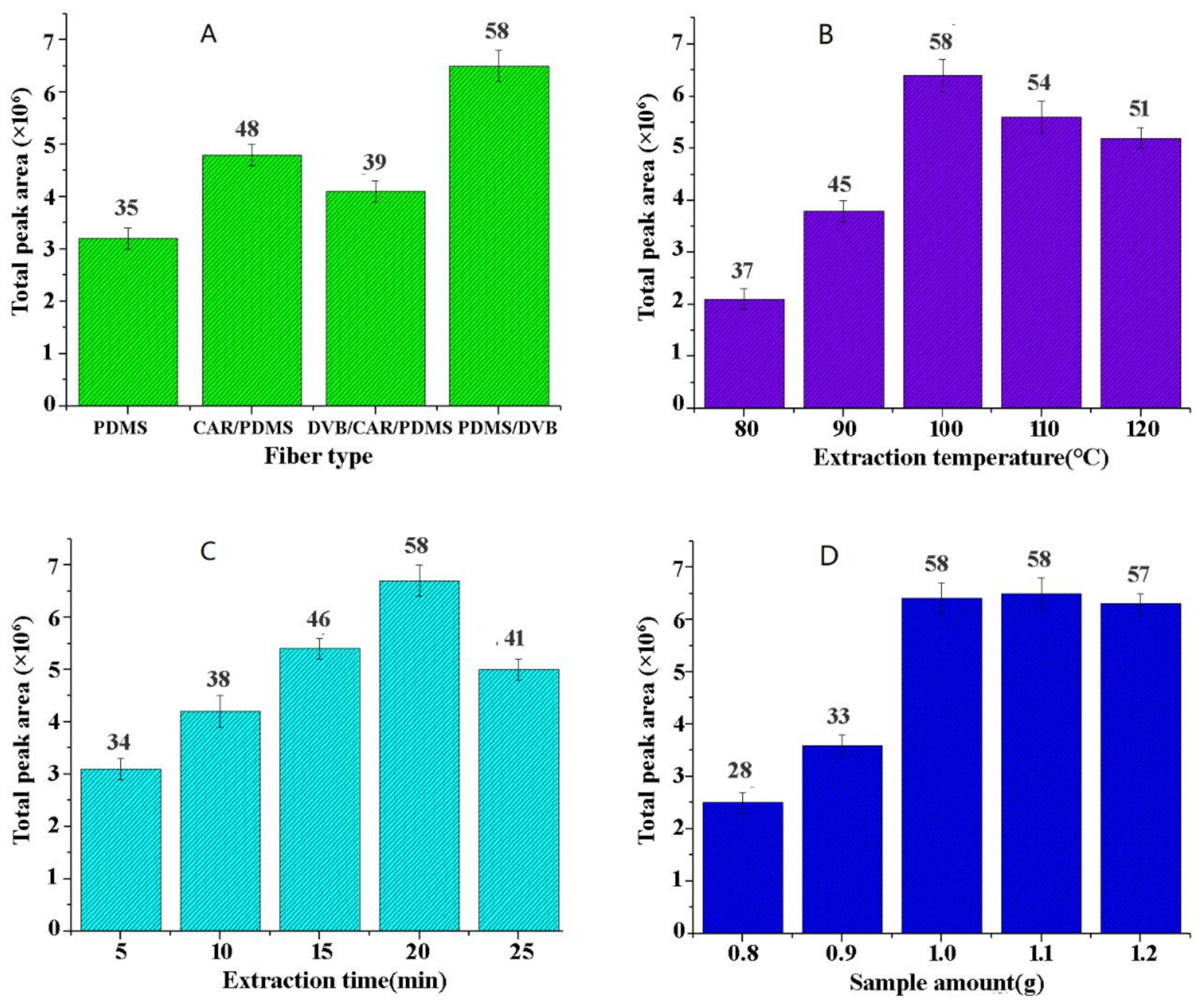 Molecules 25 00115 g001