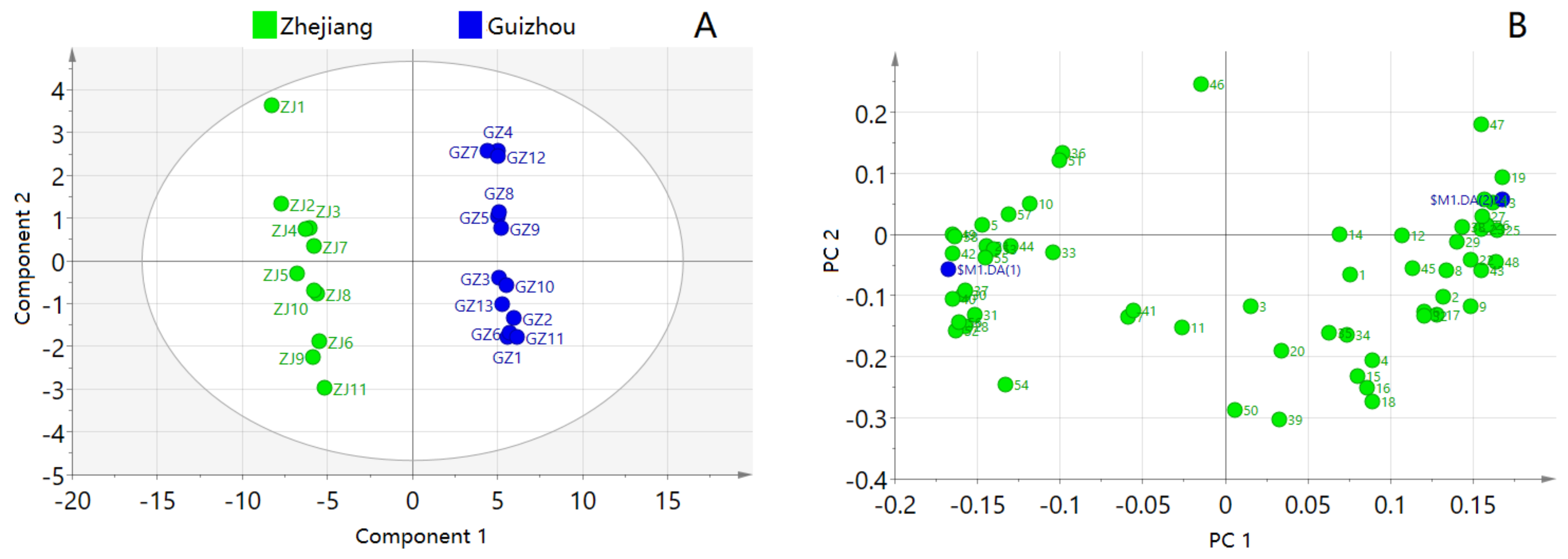 Molecules 25 00115 g003