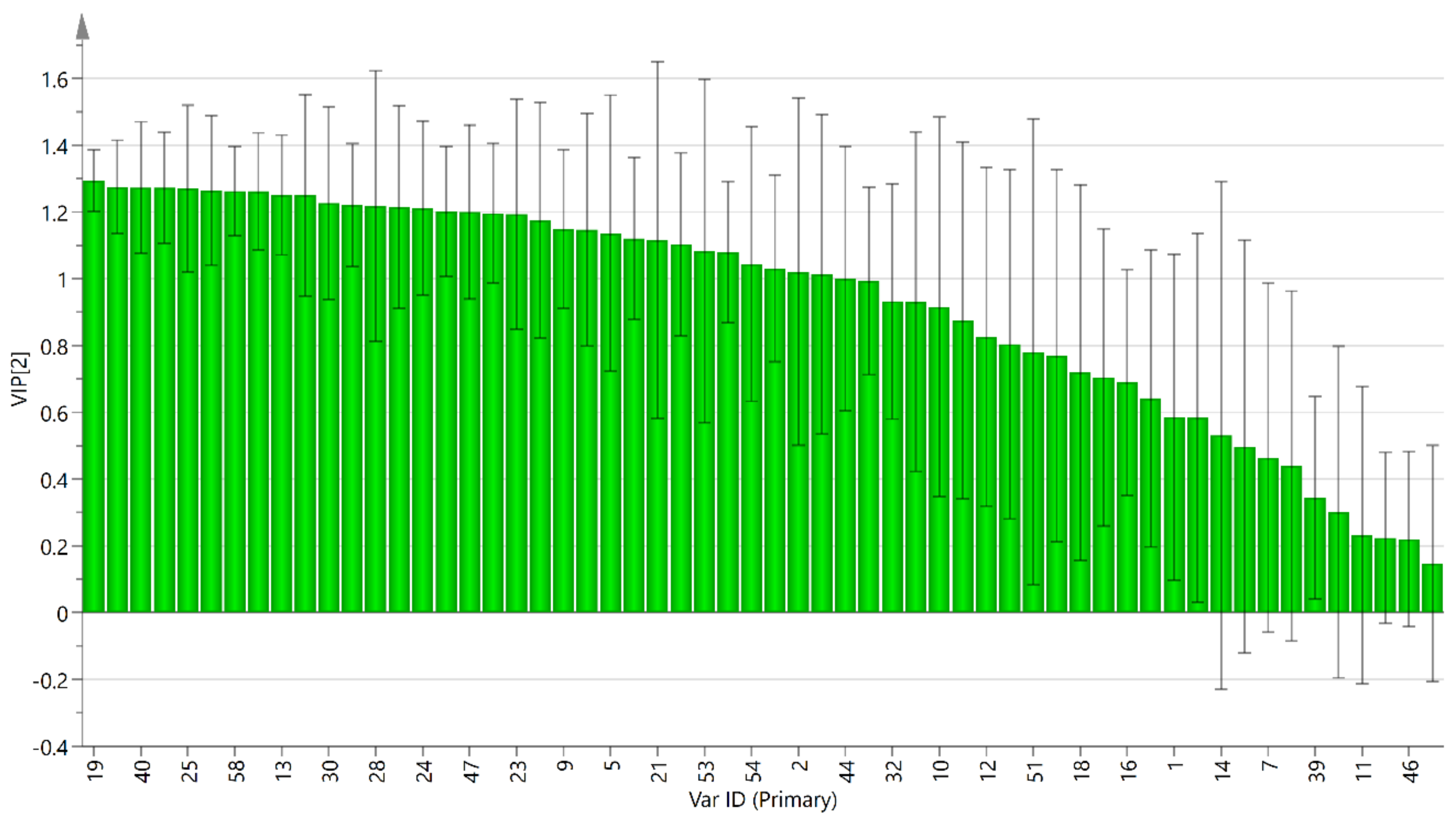 Molecules 25 00115 g005
