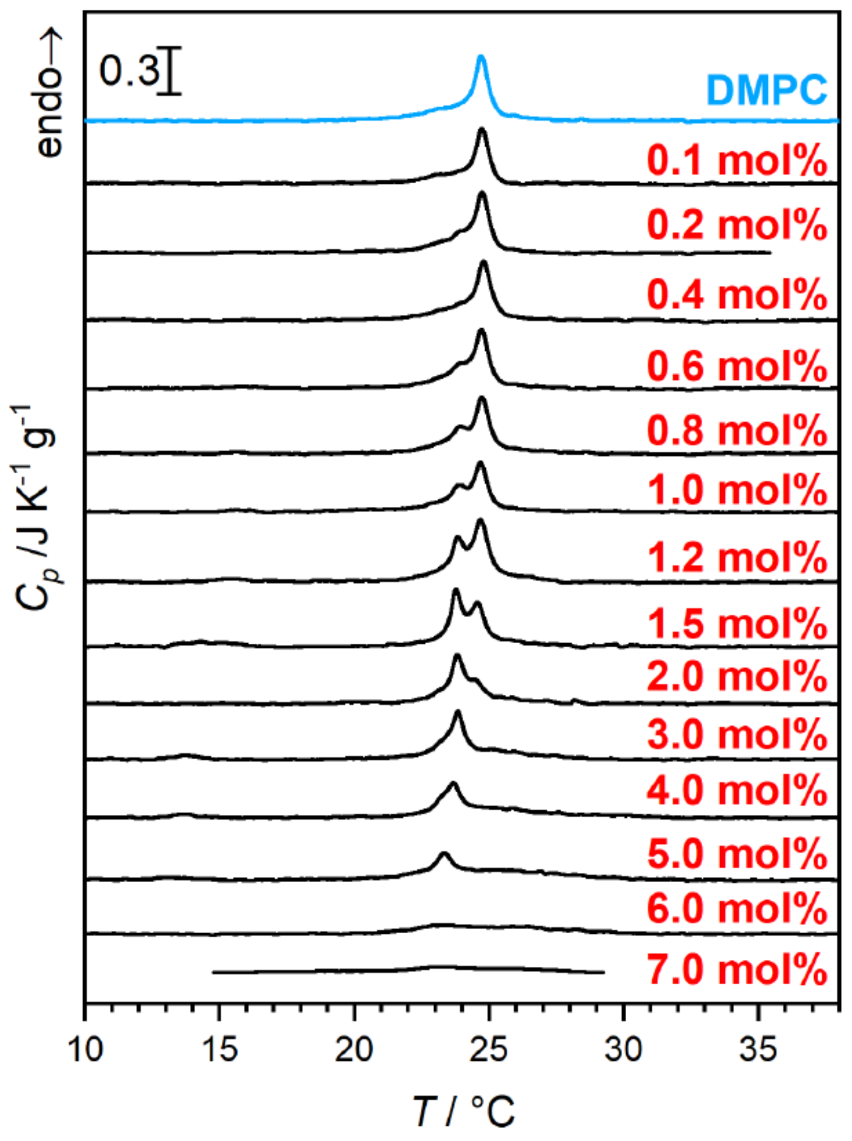 Molecules 25 00117 g010