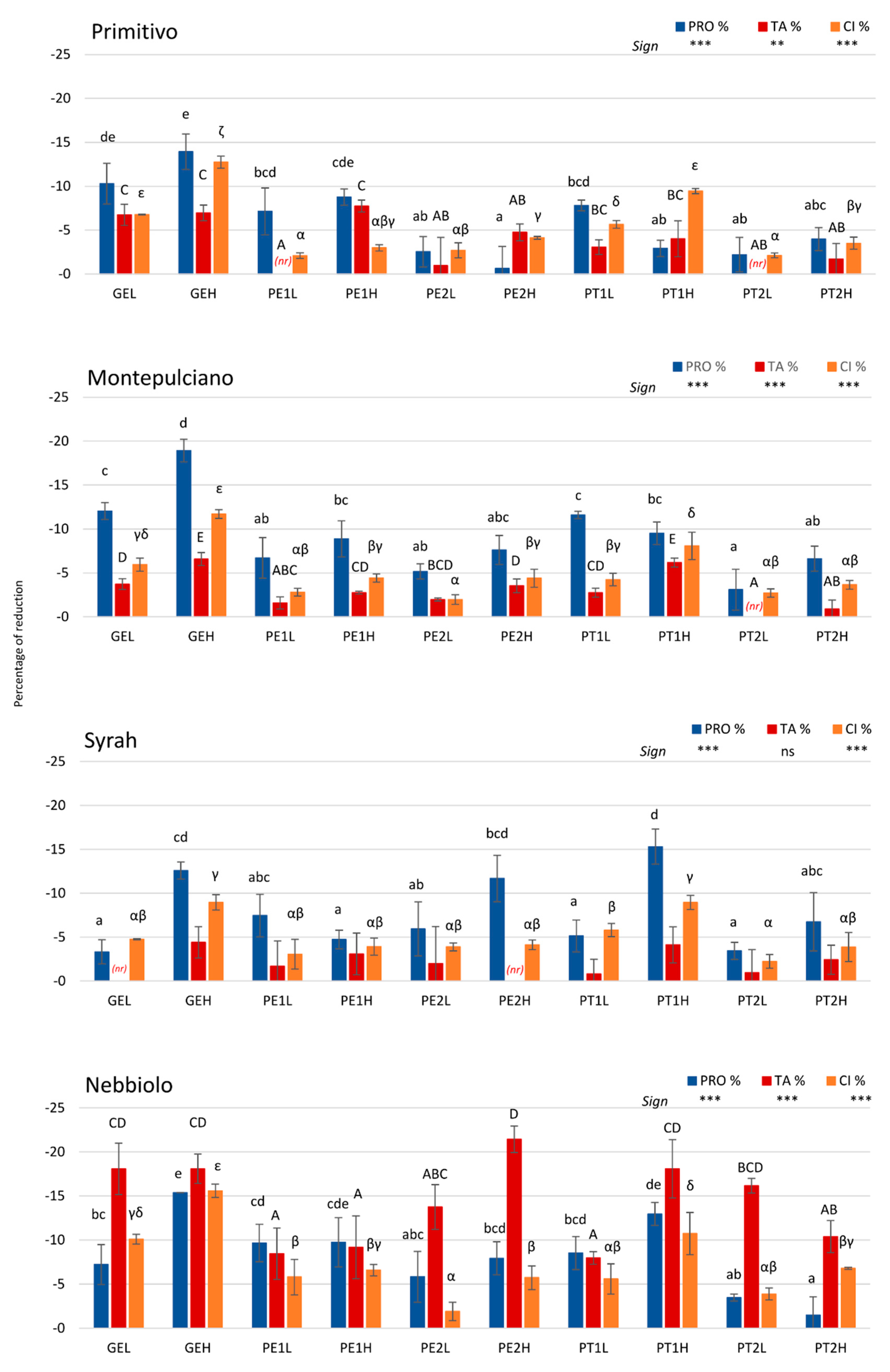 Molecules 25 00120 g001