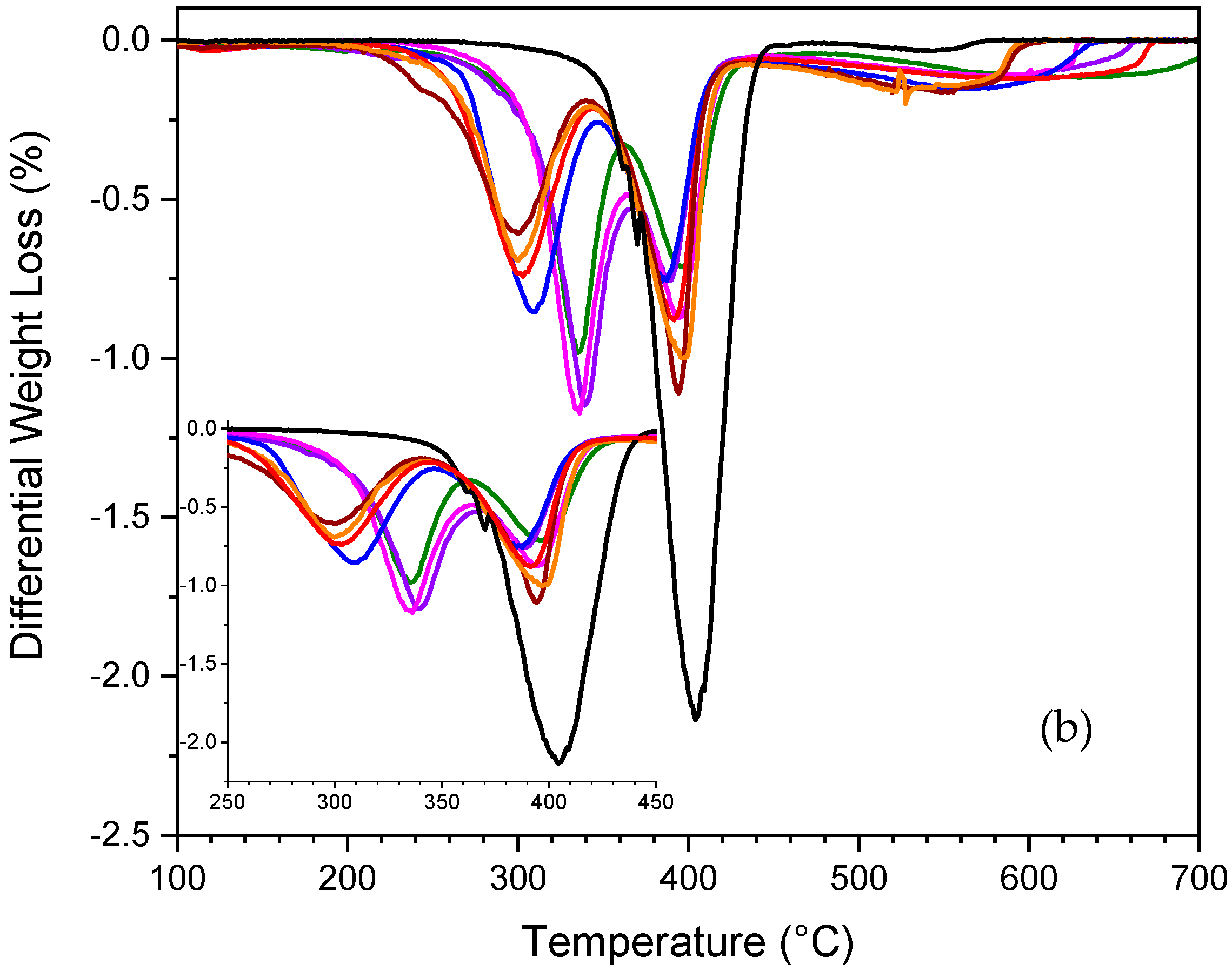Molecules 25 00121 g001b