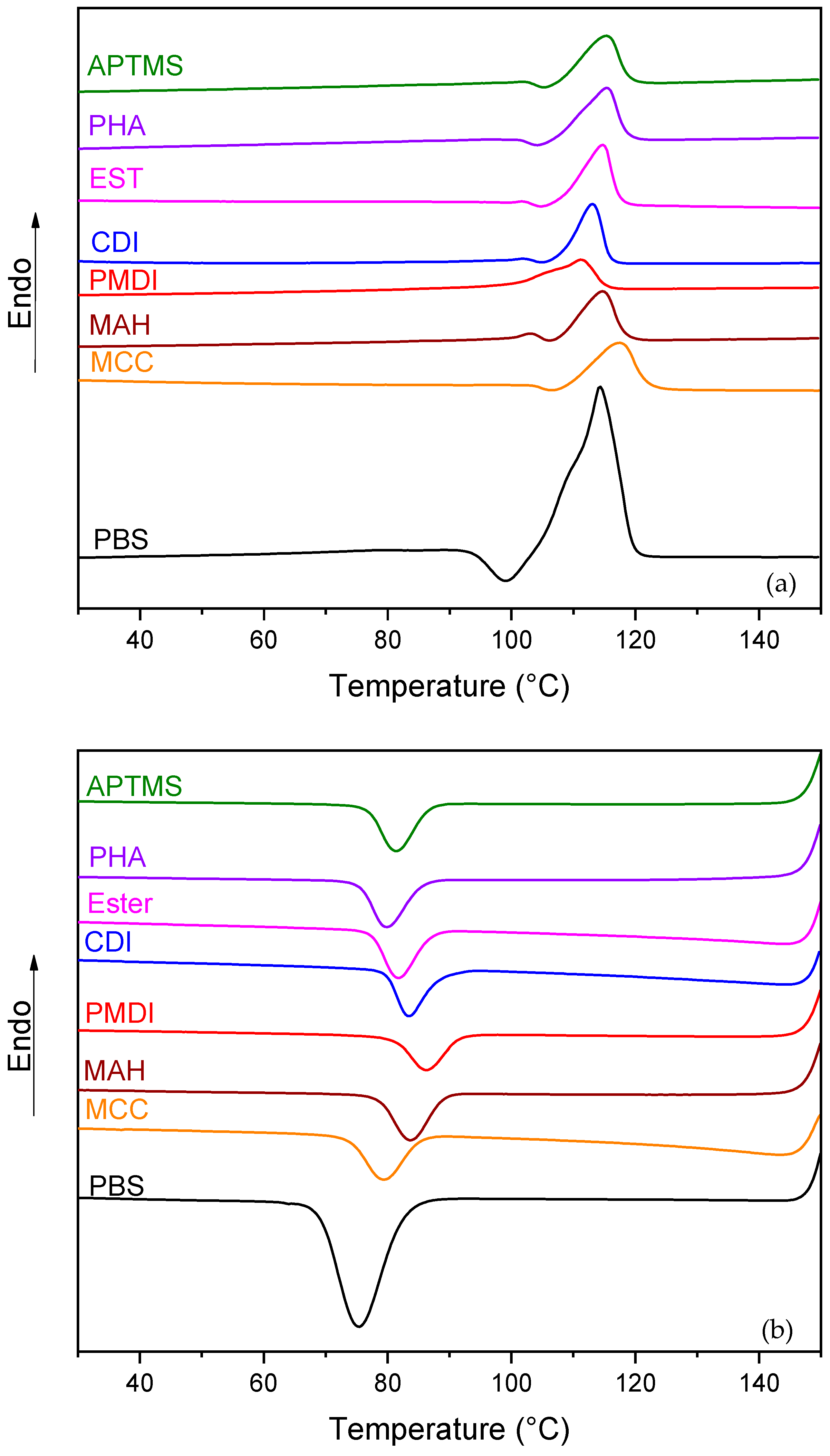 Molecules 25 00121 g002