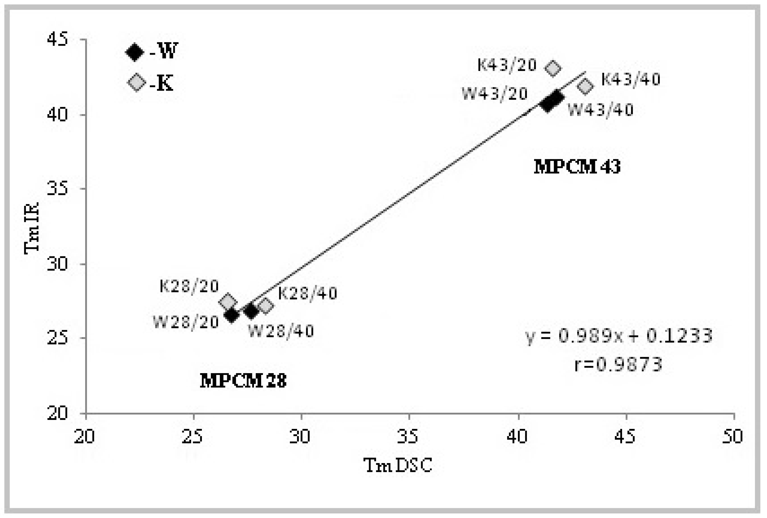 Molecules 25 00122 g007 Molecules 25 00122 g007