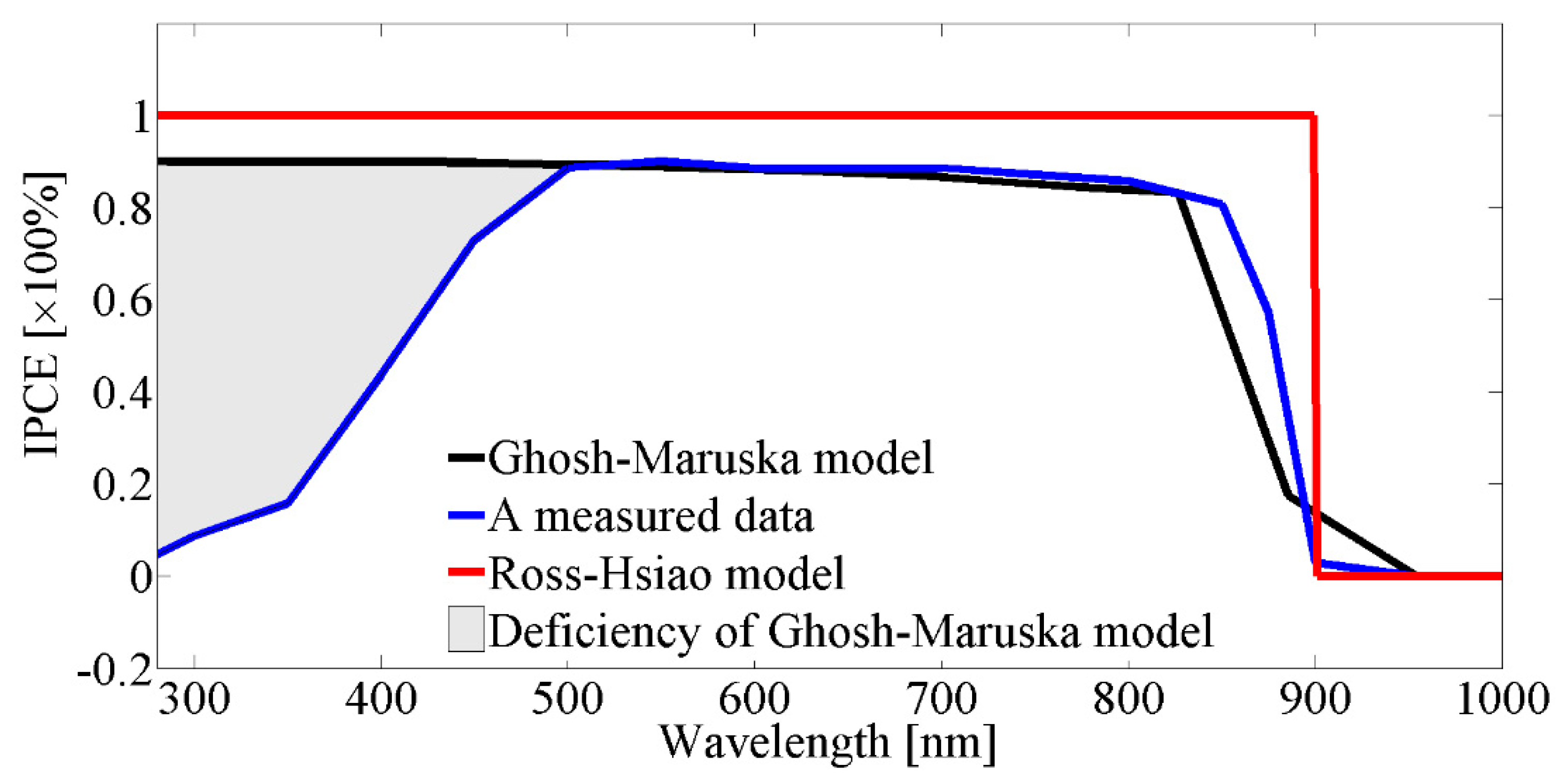Molecules 25 00123 g003