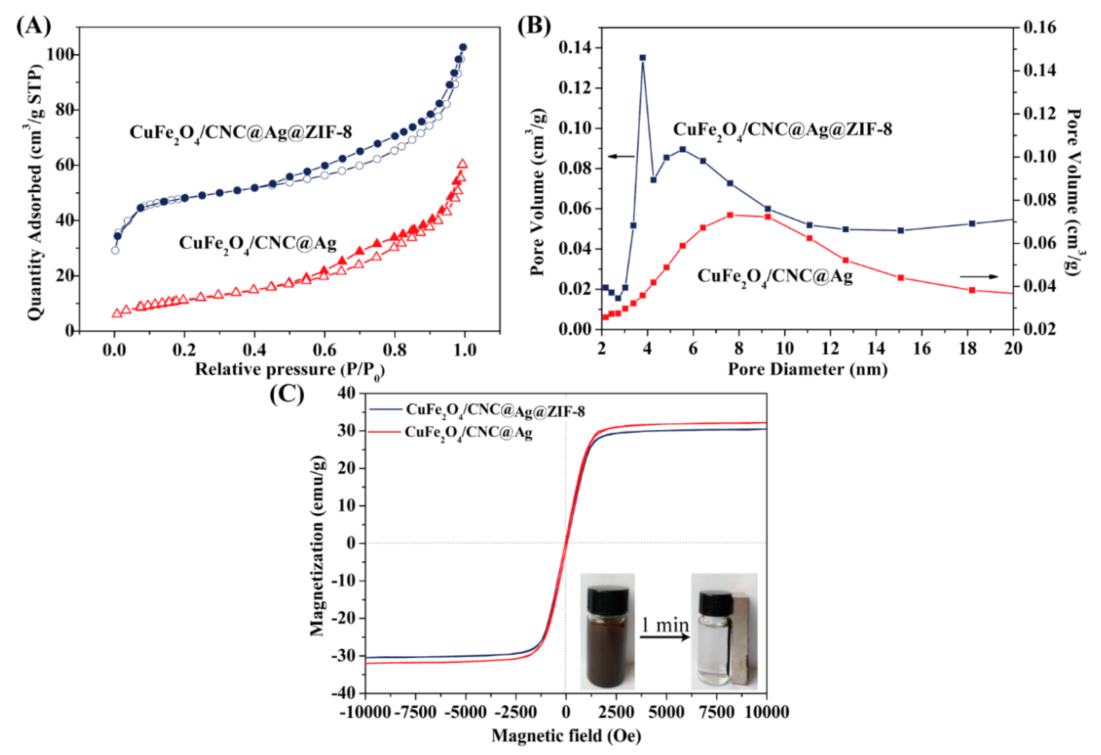 Molecules 25 00124 g004