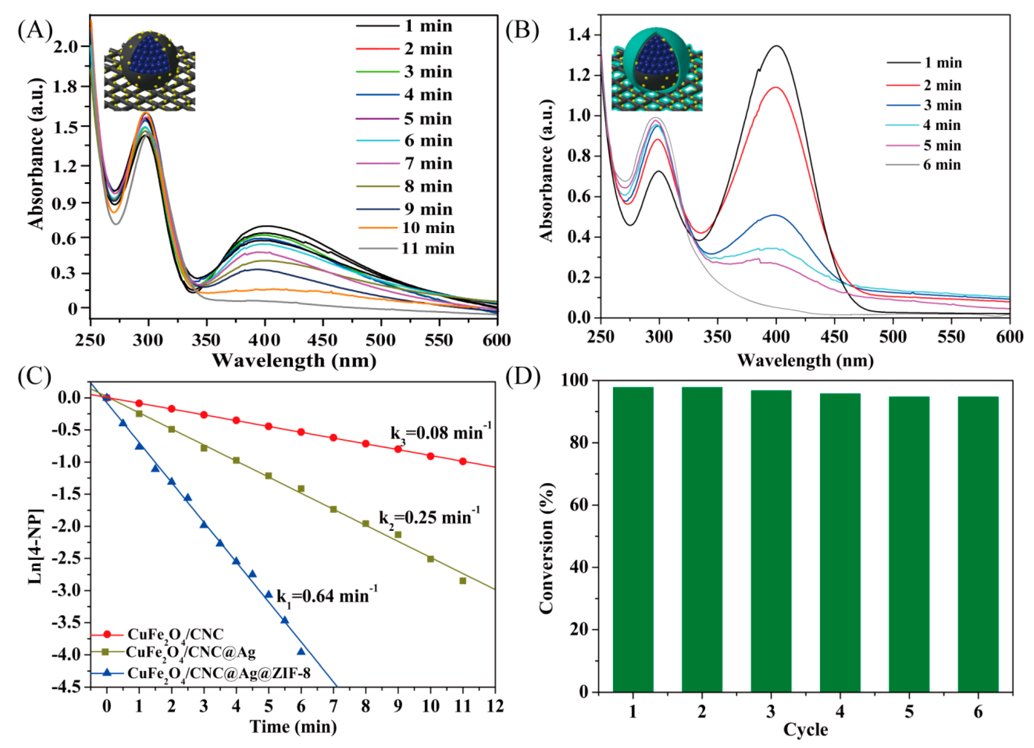Molecules 25 00124 g005
