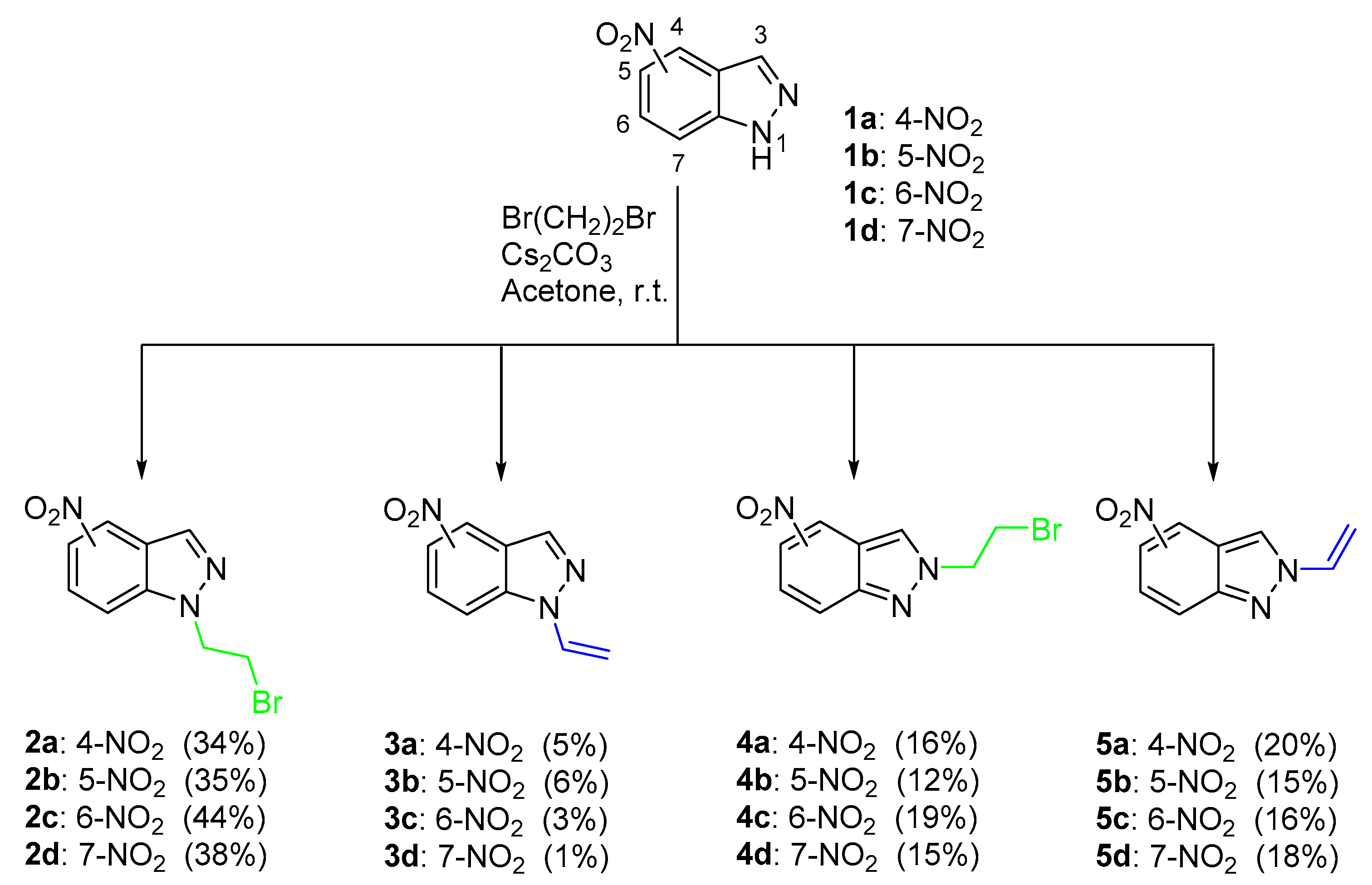 Molecules 25 00126 sch001 Molecules 25 00126 sch001