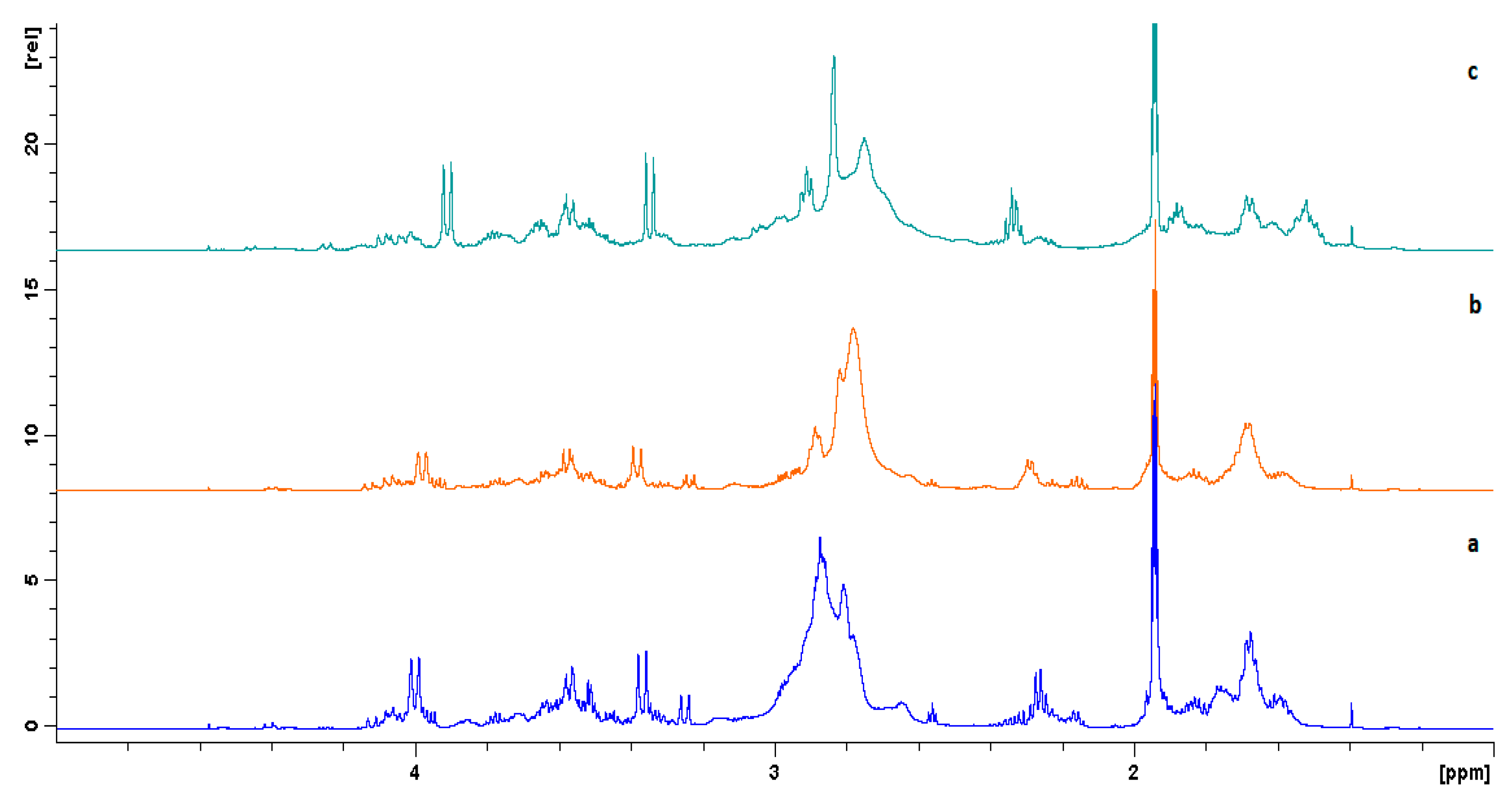 Molecules 25 00136 g002