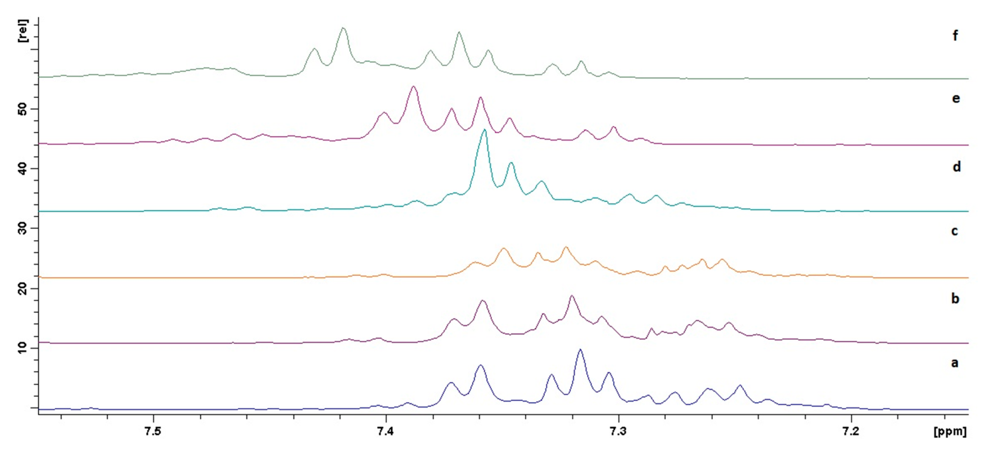 Molecules 25 00136 g004