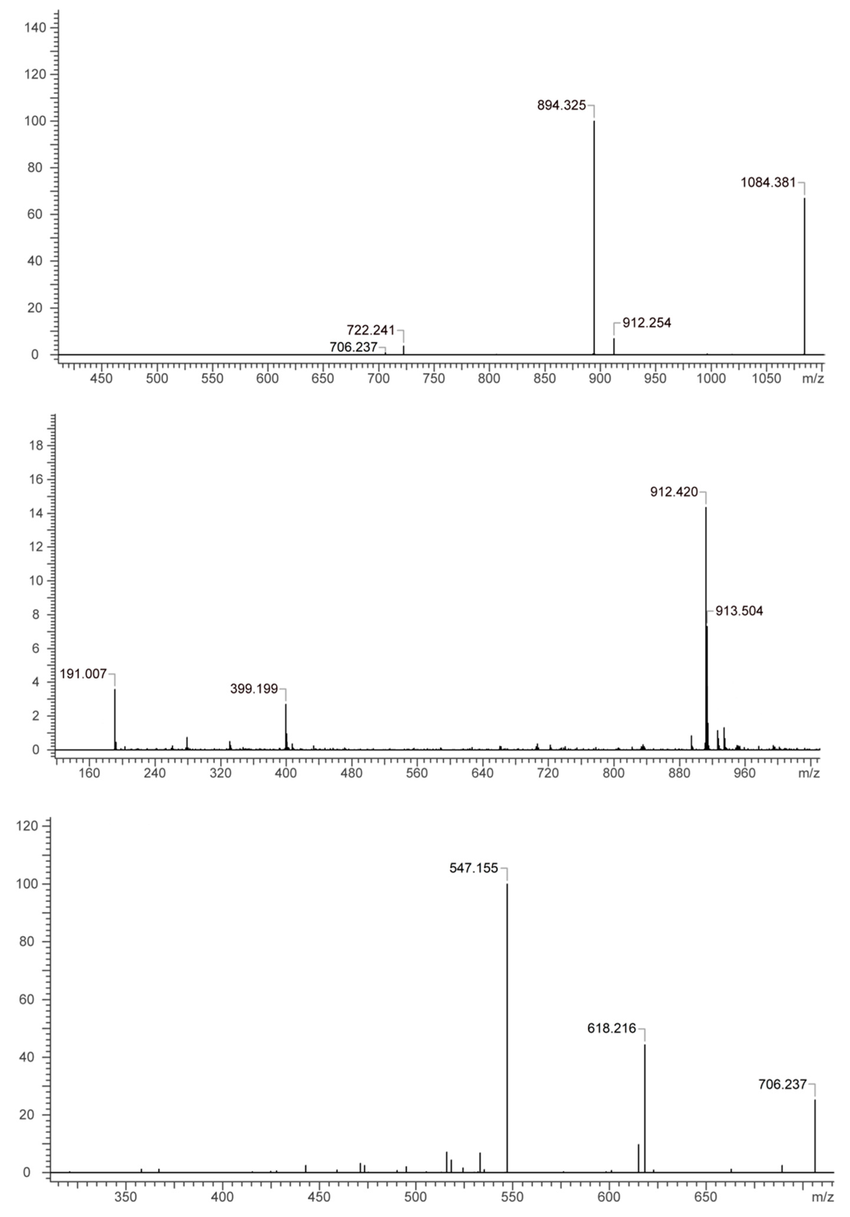 Molecules 25 00136 g006