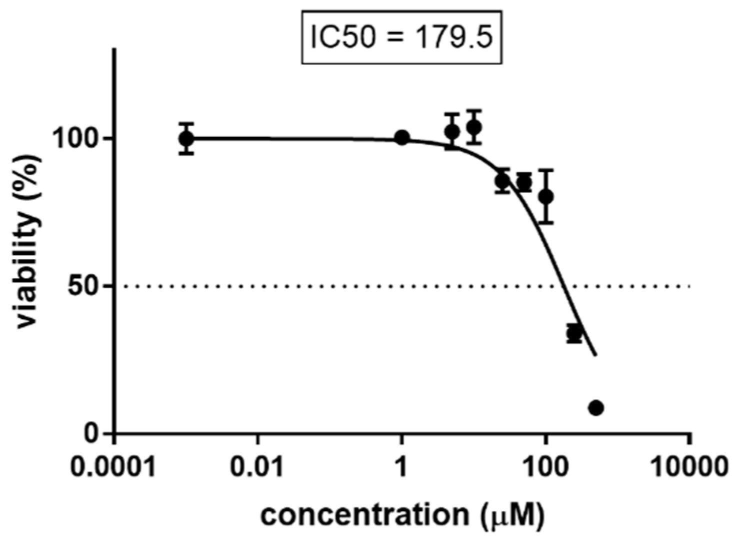 Molecules 25 00138 g007