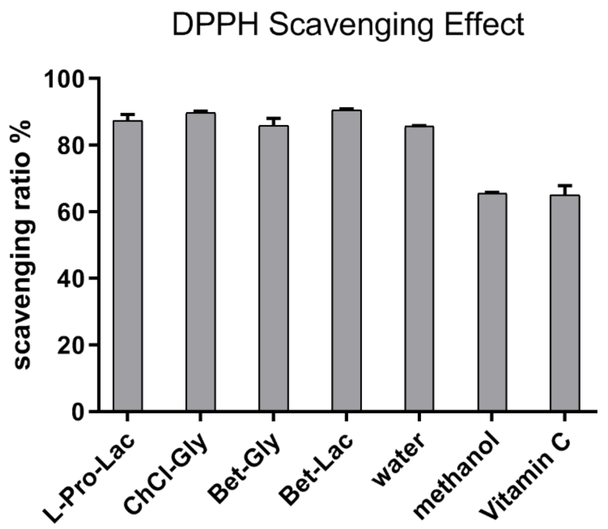 Molecules 25 00140 g006