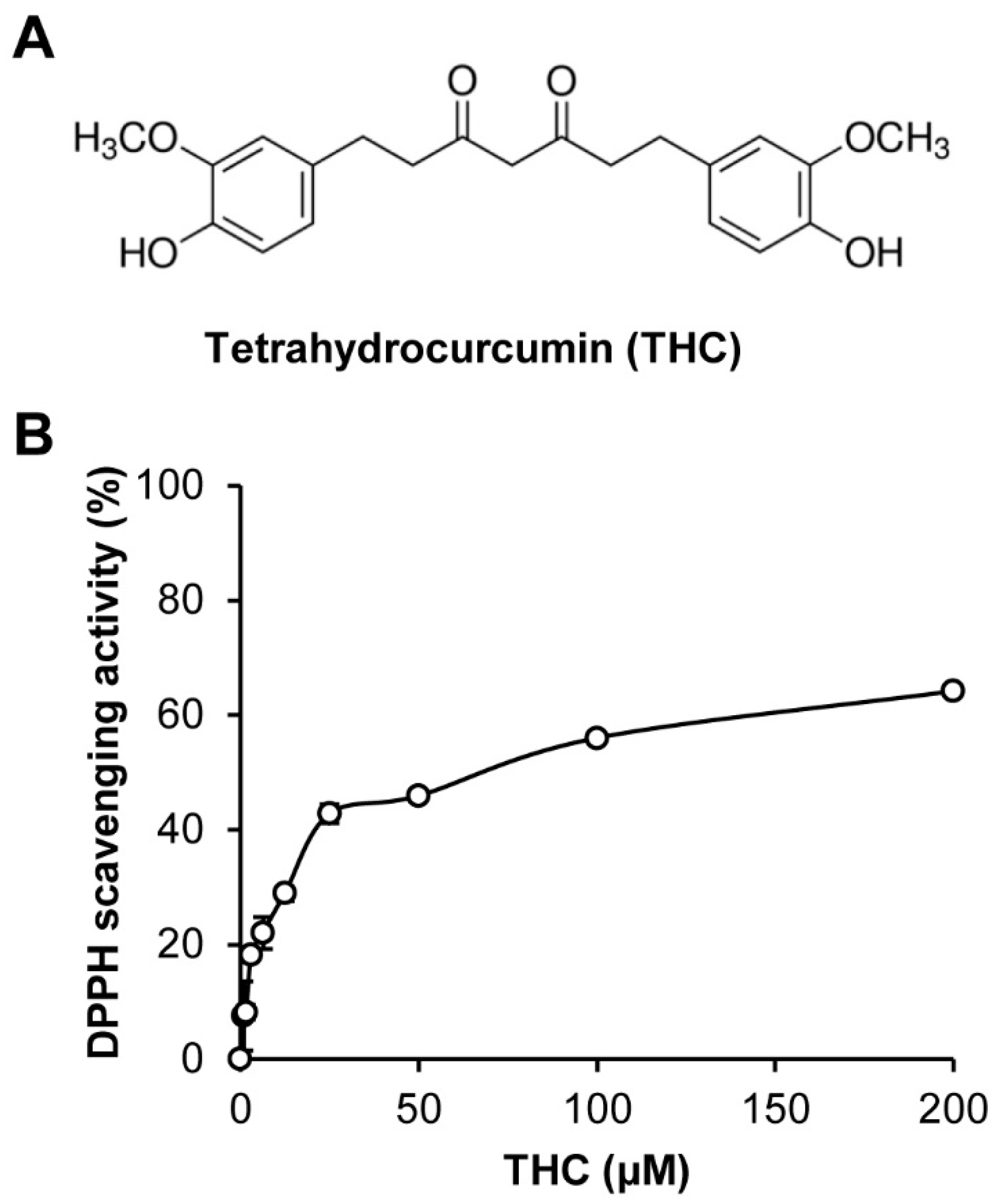 Molecules 25 00144 g001