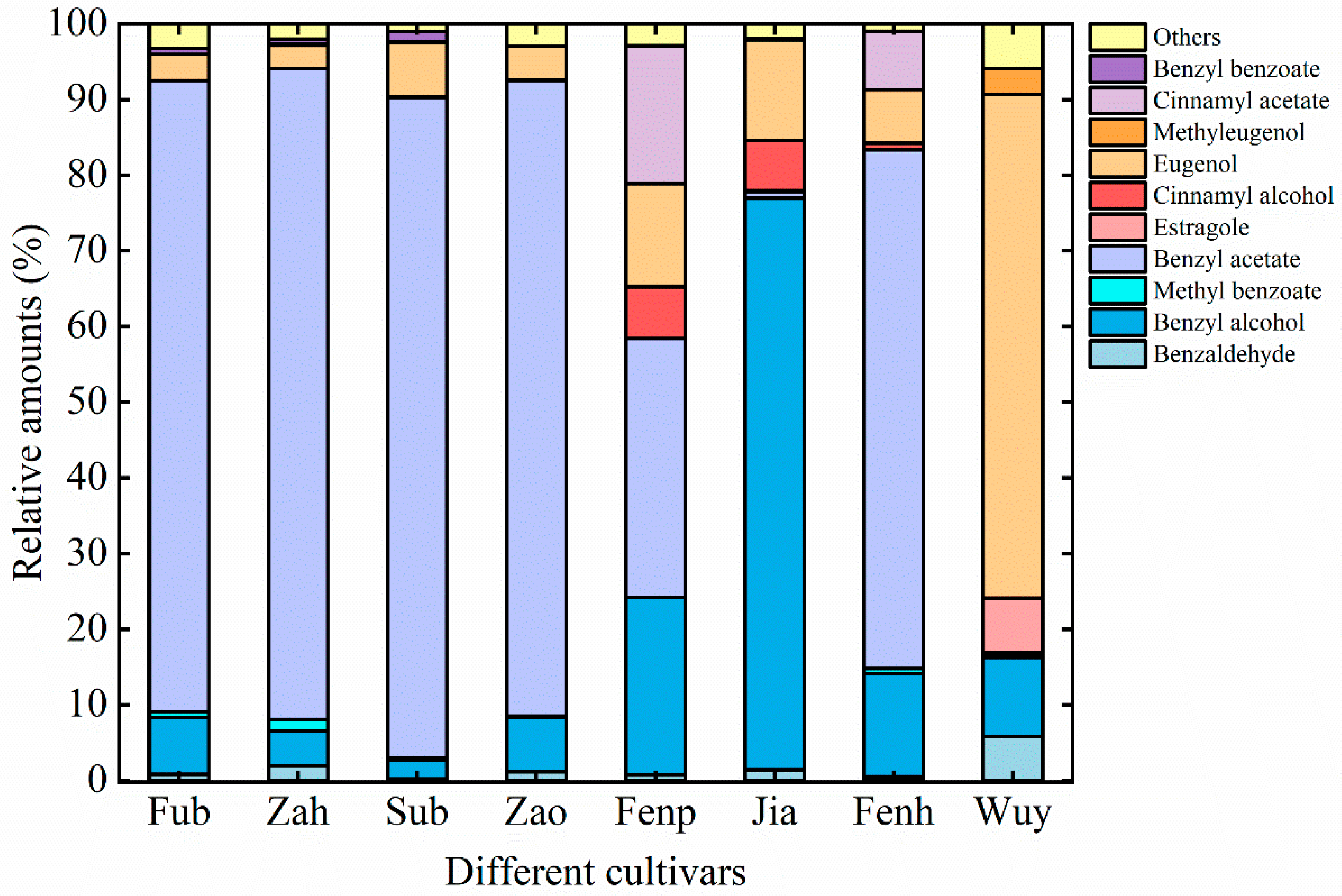 Molecules 25 00145 g002