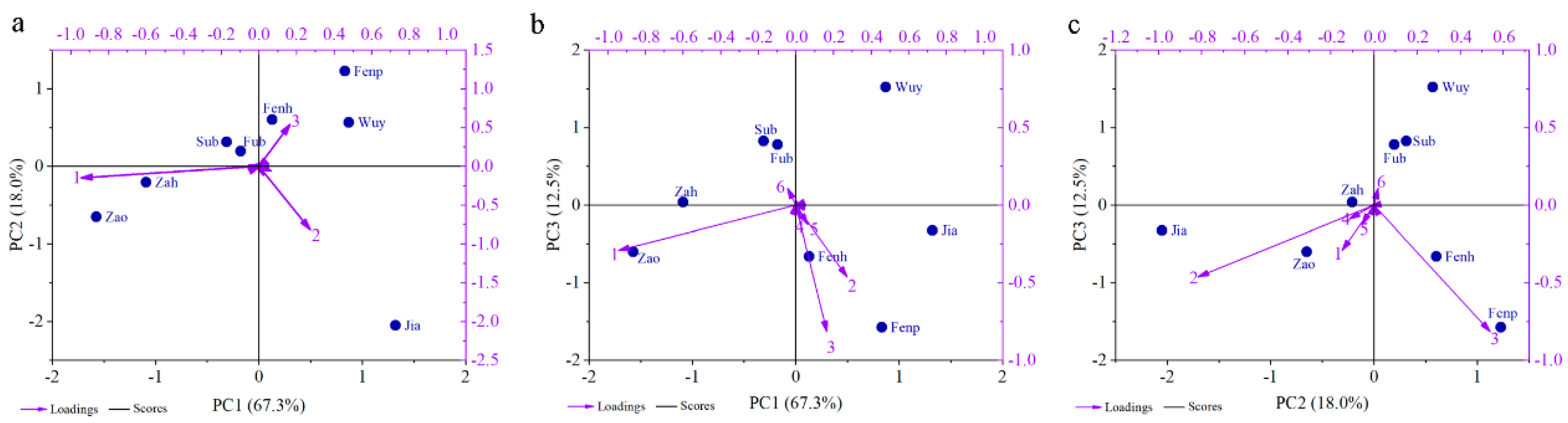 Molecules 25 00145 g003