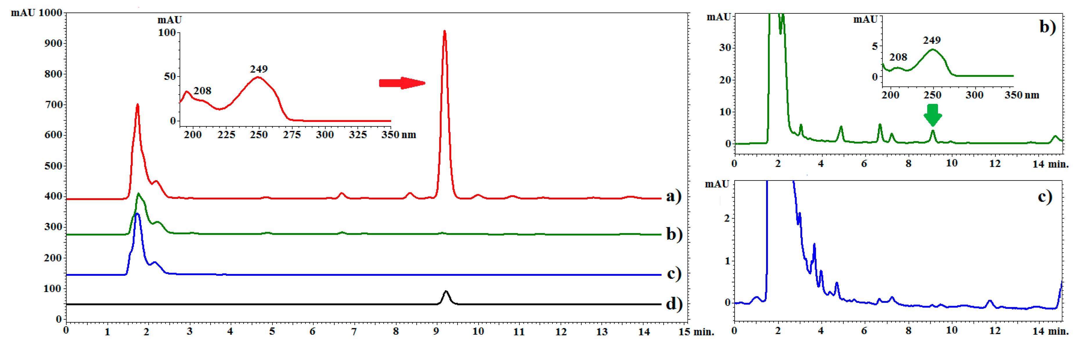 Molecules 25 00146 g002