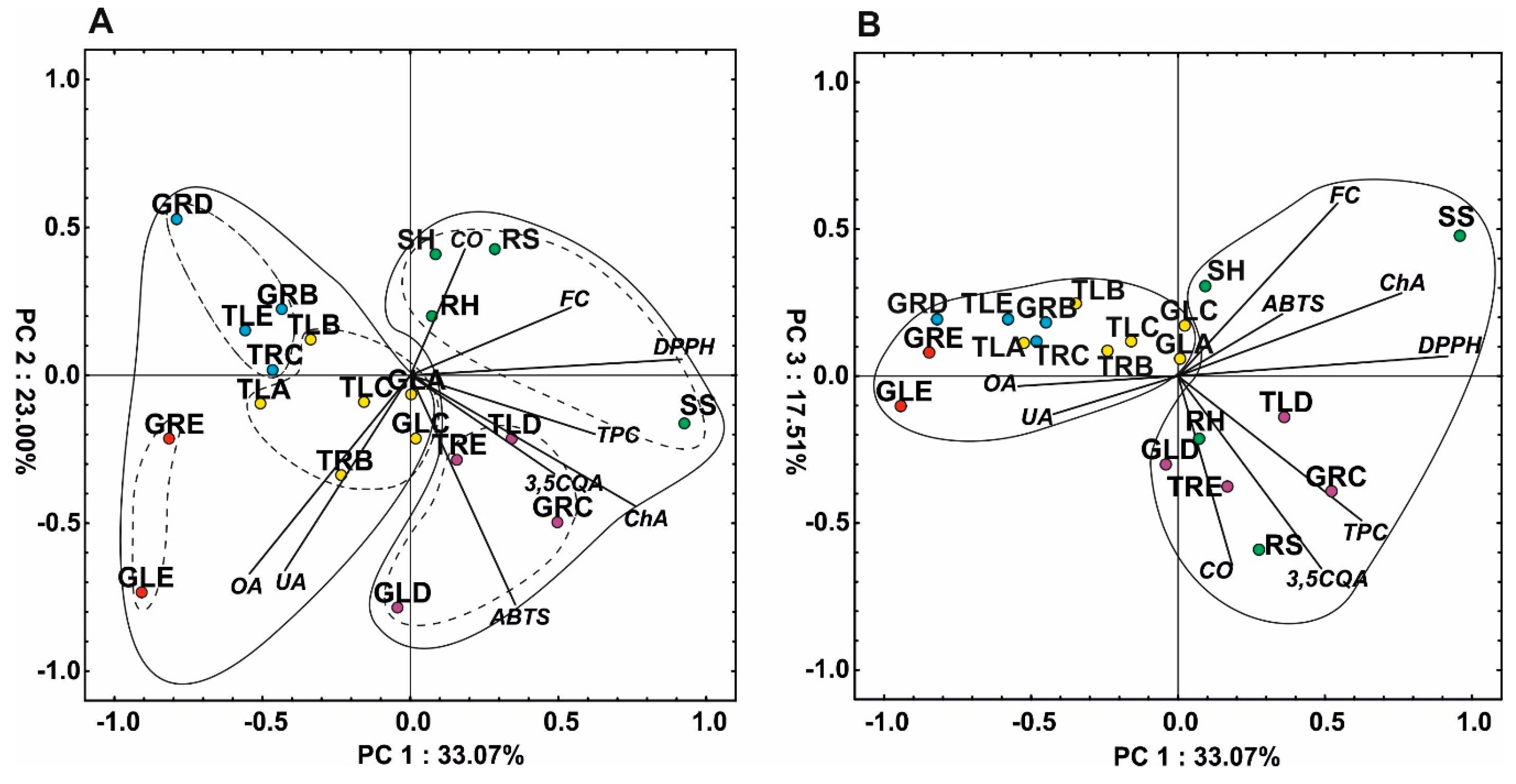Molecules 25 00146 g004