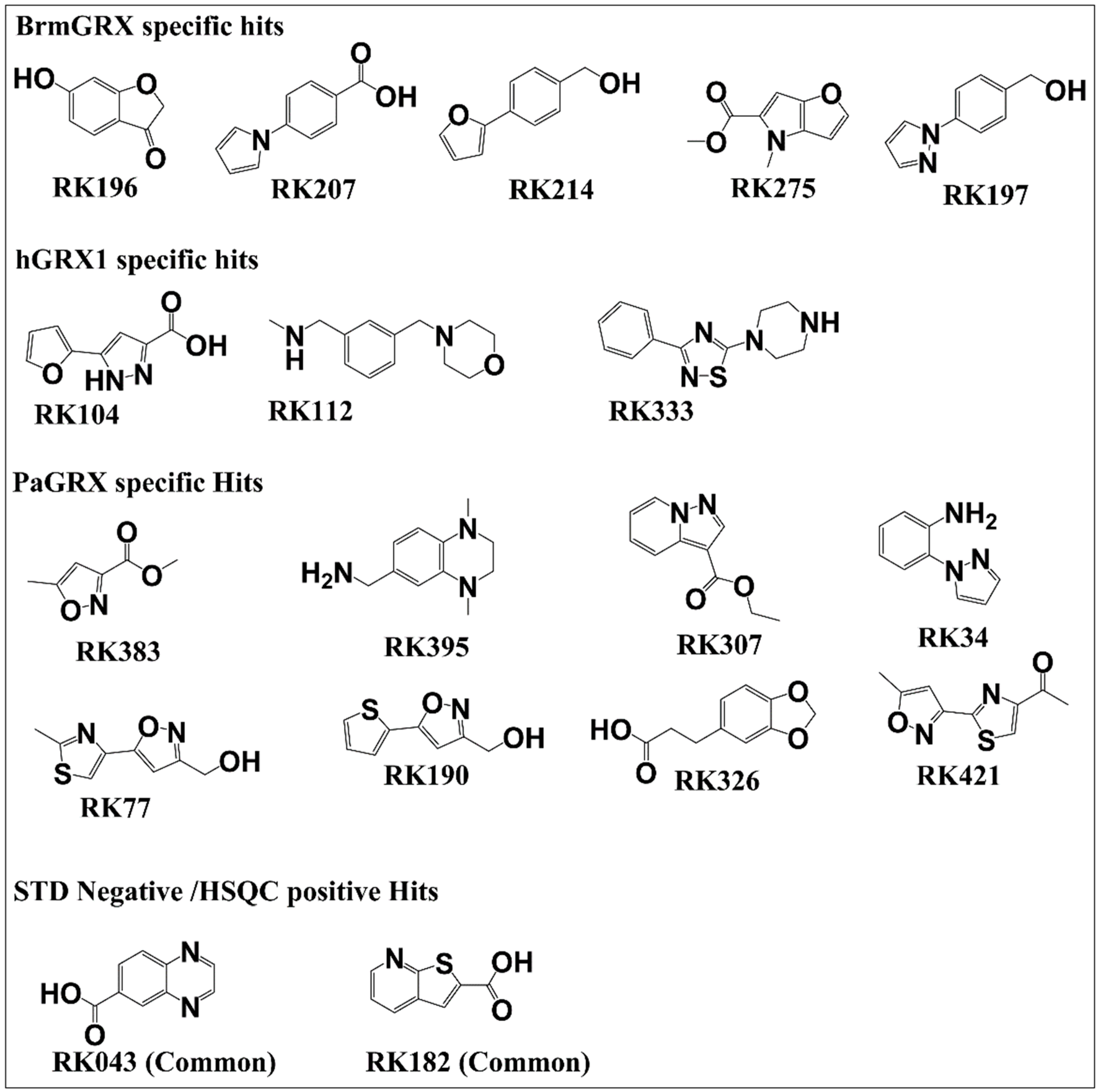 Molecules 25 00147 g005