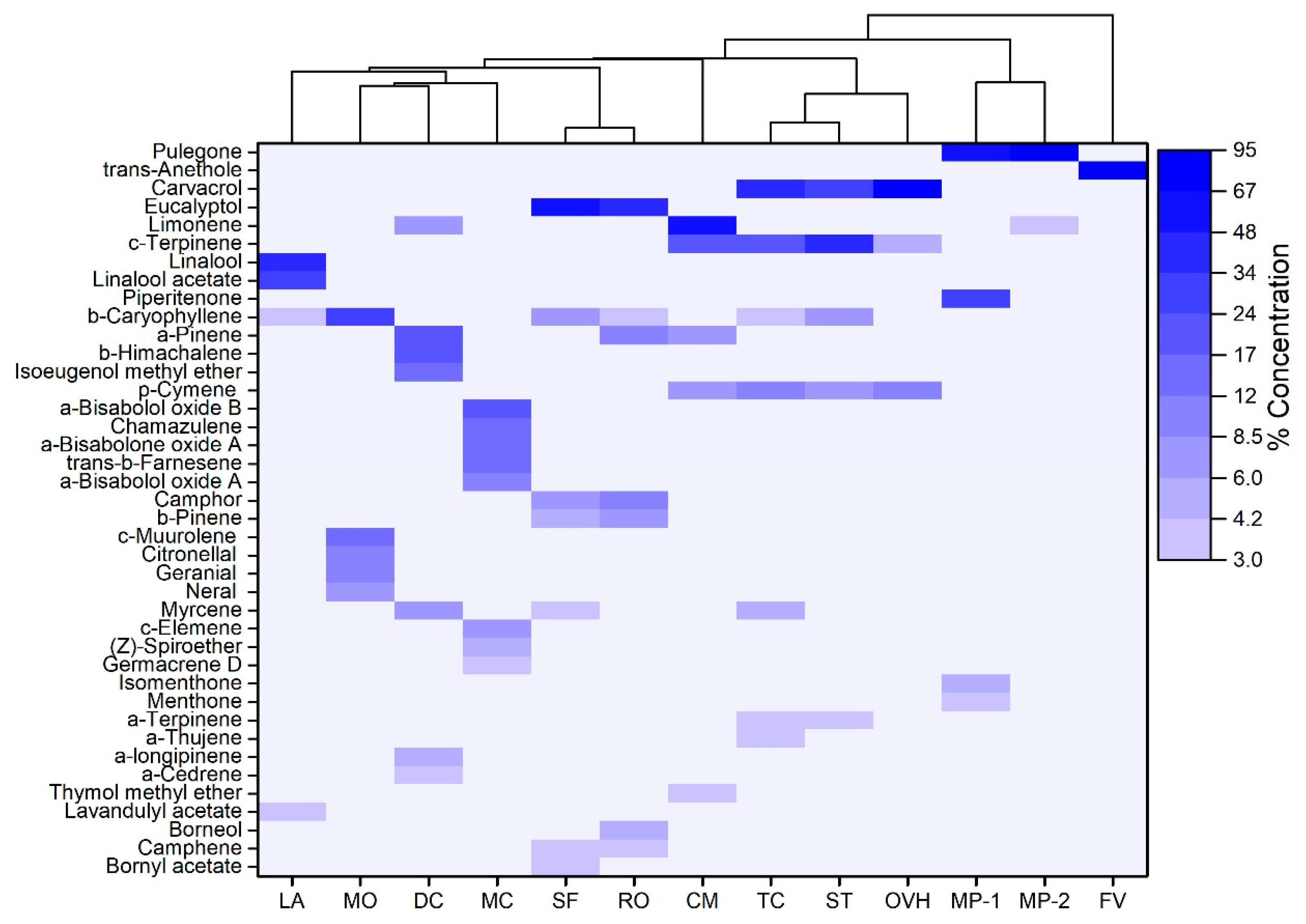 Molecules 25 00148 g001