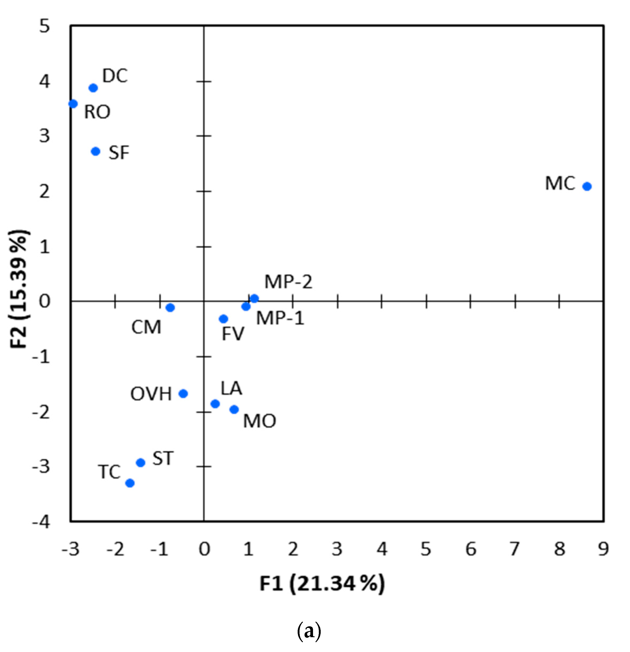 Molecules 25 00148 g002a
