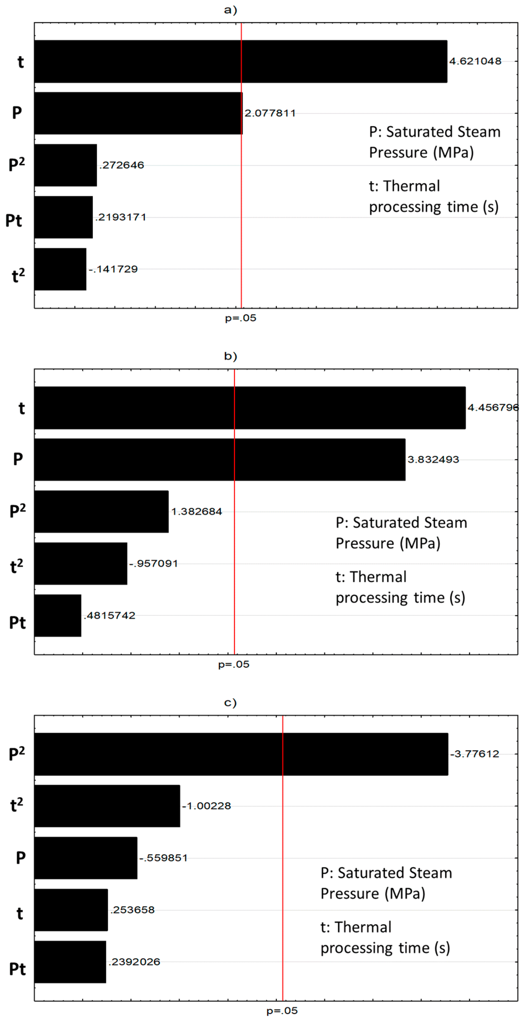 Molecules 25 00151 g002a Molecules 25 00151 g002a