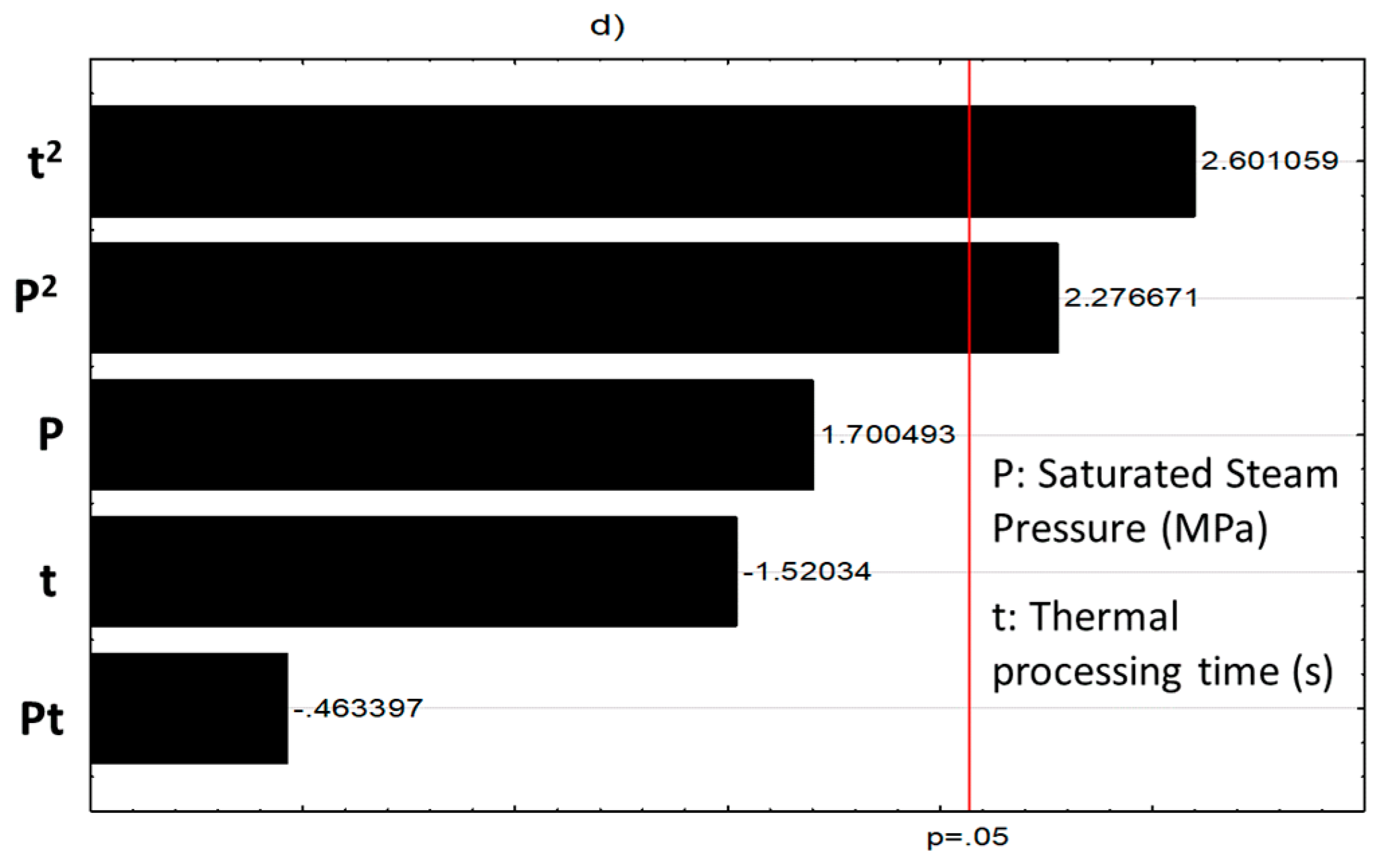 Molecules 25 00151 g002b Molecules 25 00151 g002b