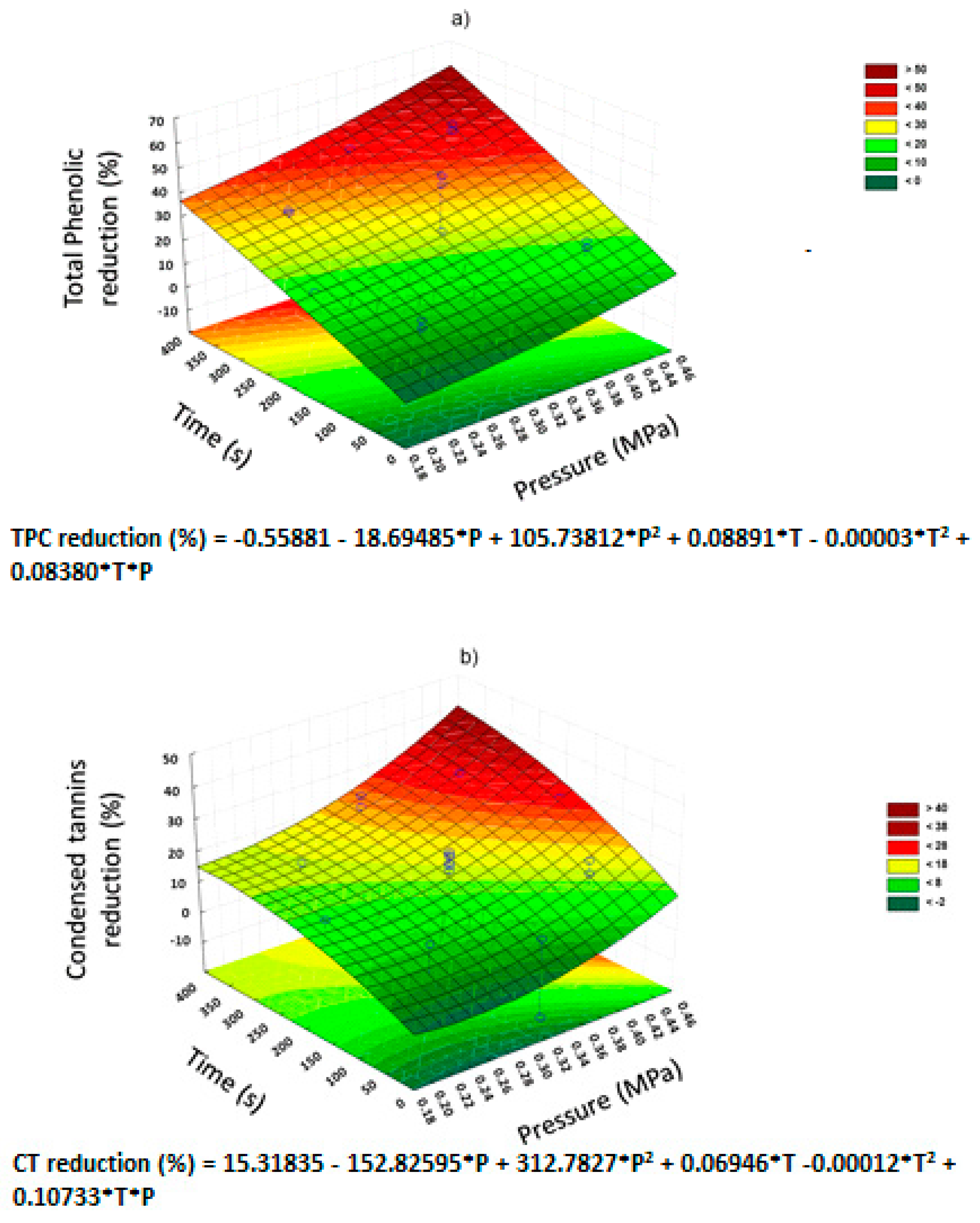 Molecules 25 00151 g003a Molecules 25 00151 g003a