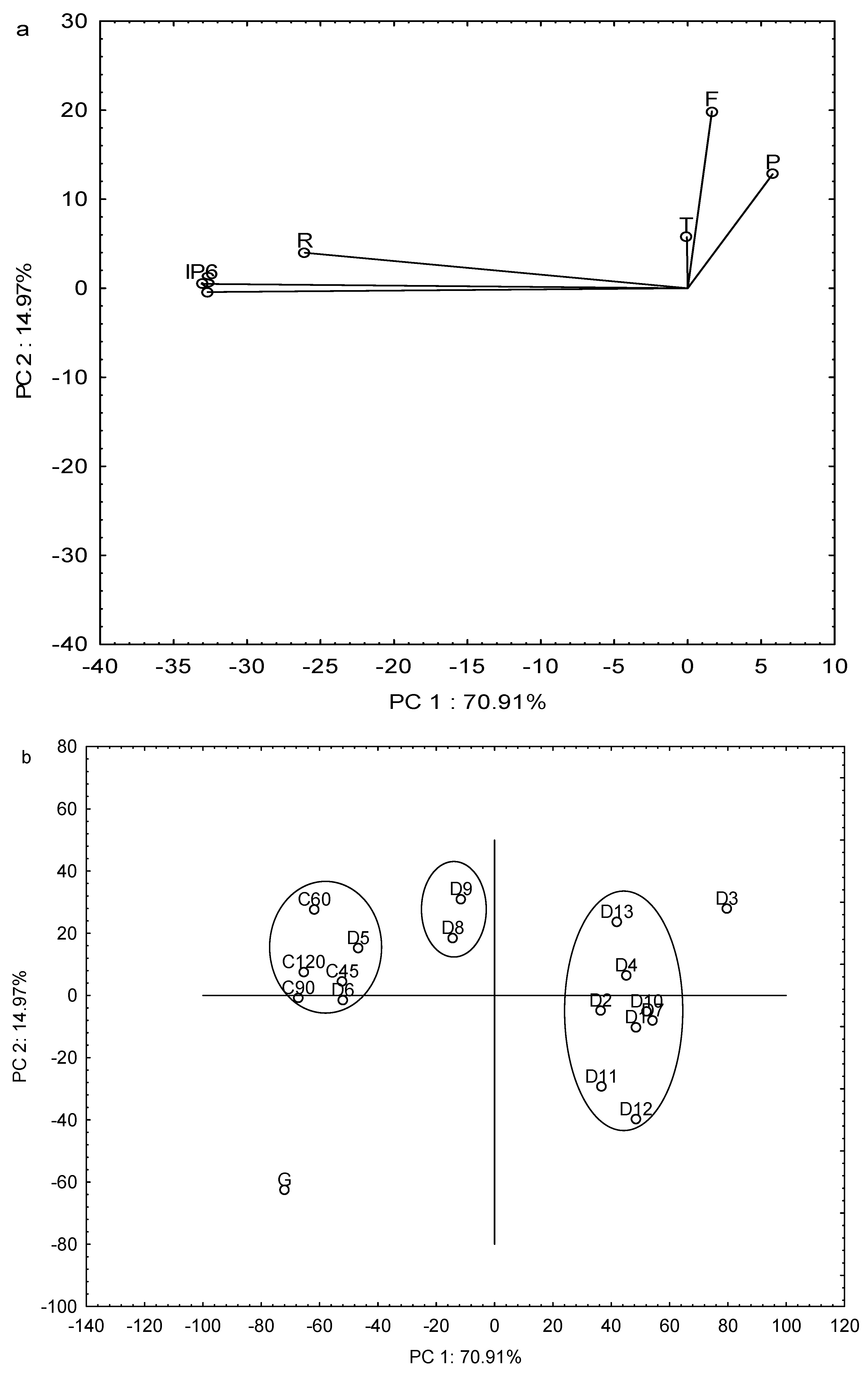 Molecules 25 00151 g004 Molecules 25 00151 g004