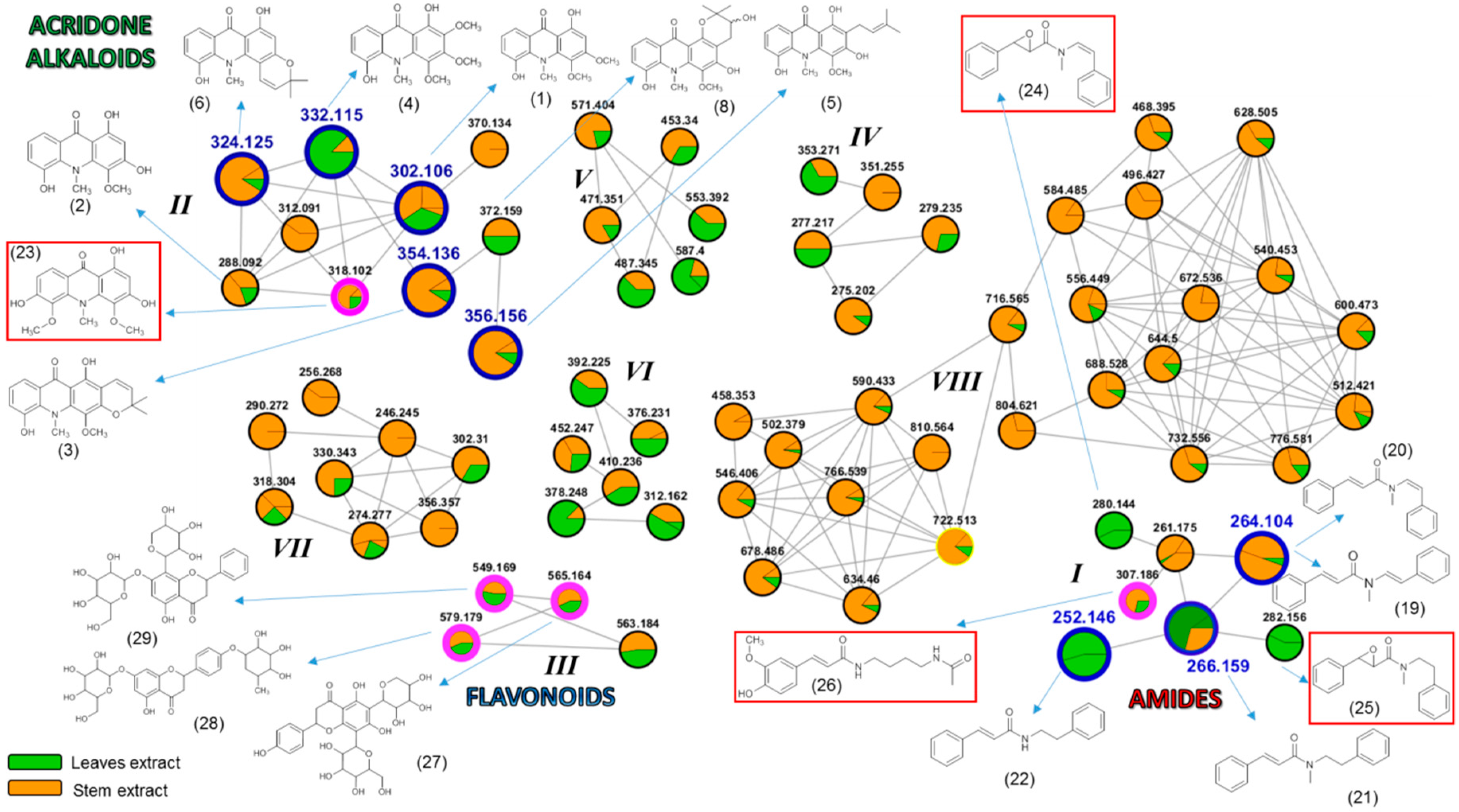 Molecules 25 00153 g003