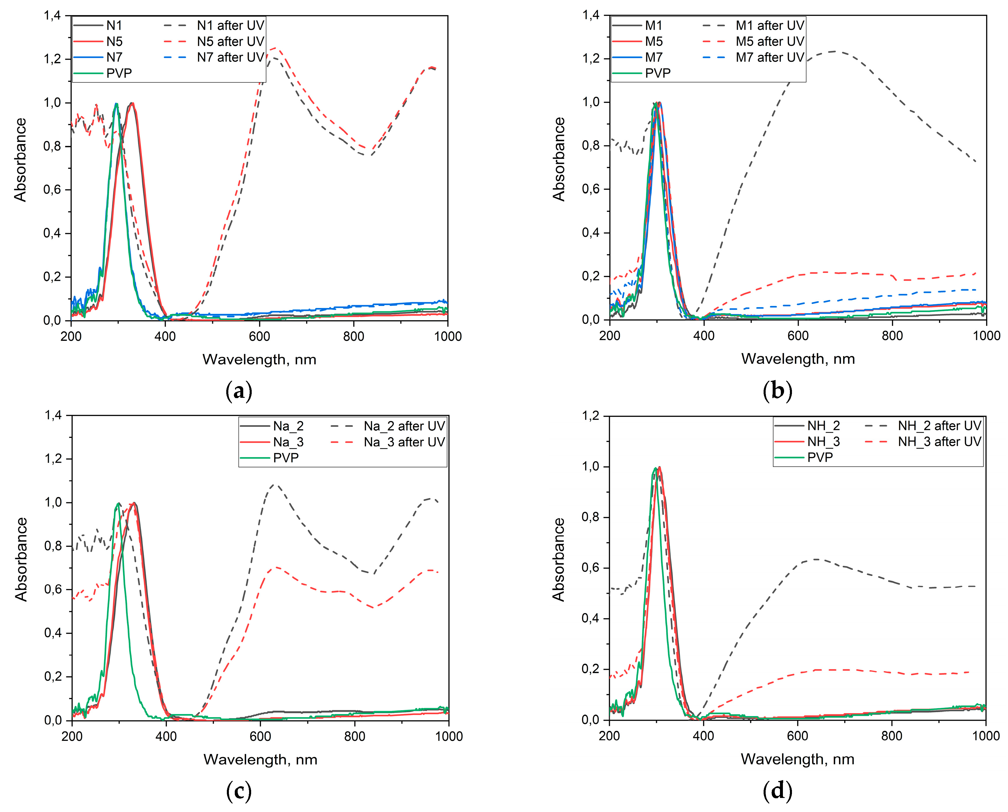 Molecules 25 00154 g008 Molecules 25 00154 g008