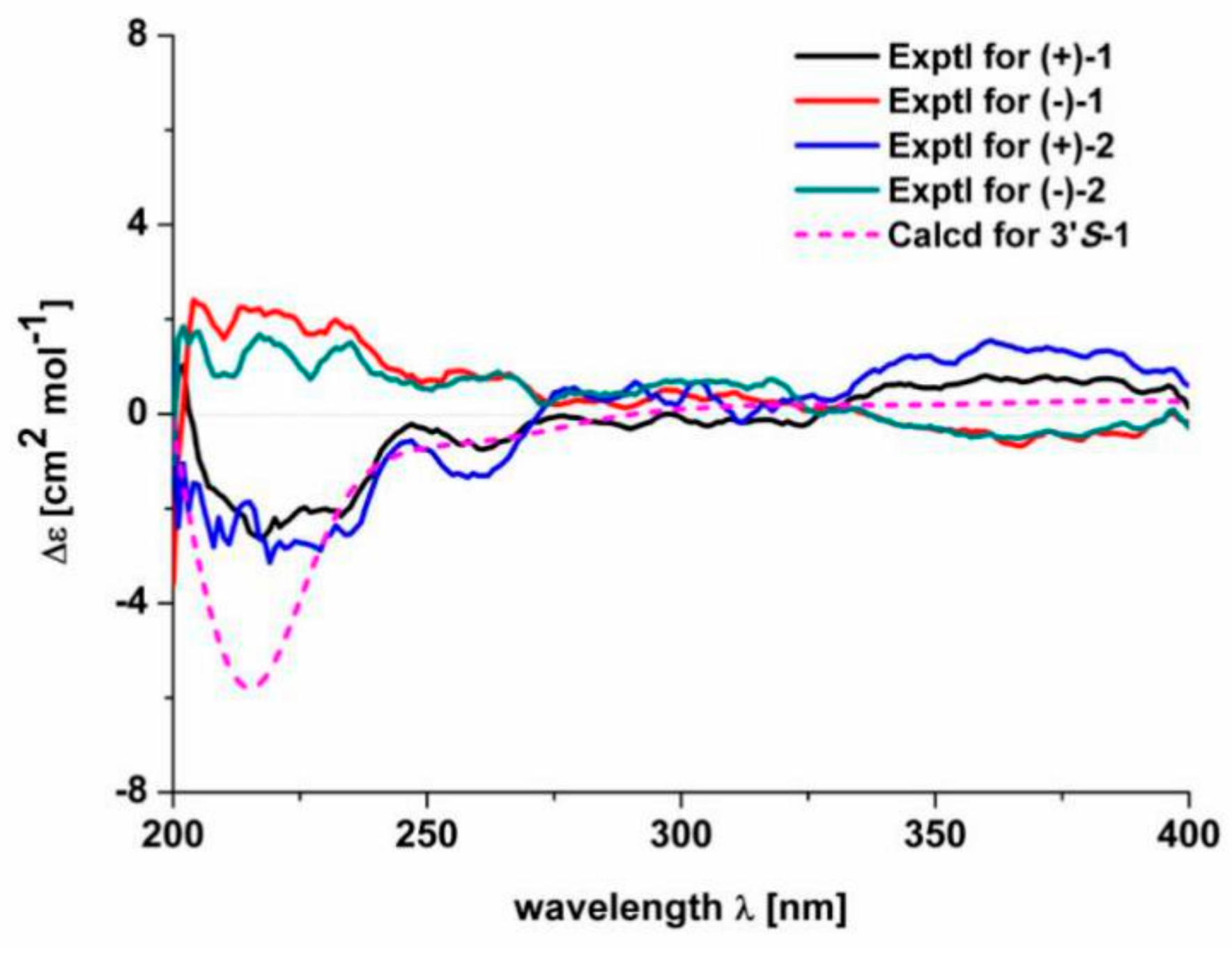 Molecules 25 00158 g003