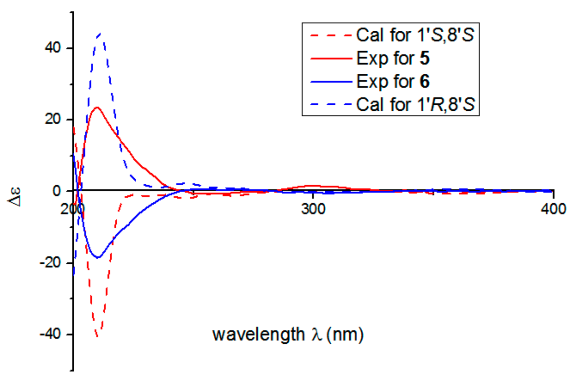 Molecules 25 00158 g005