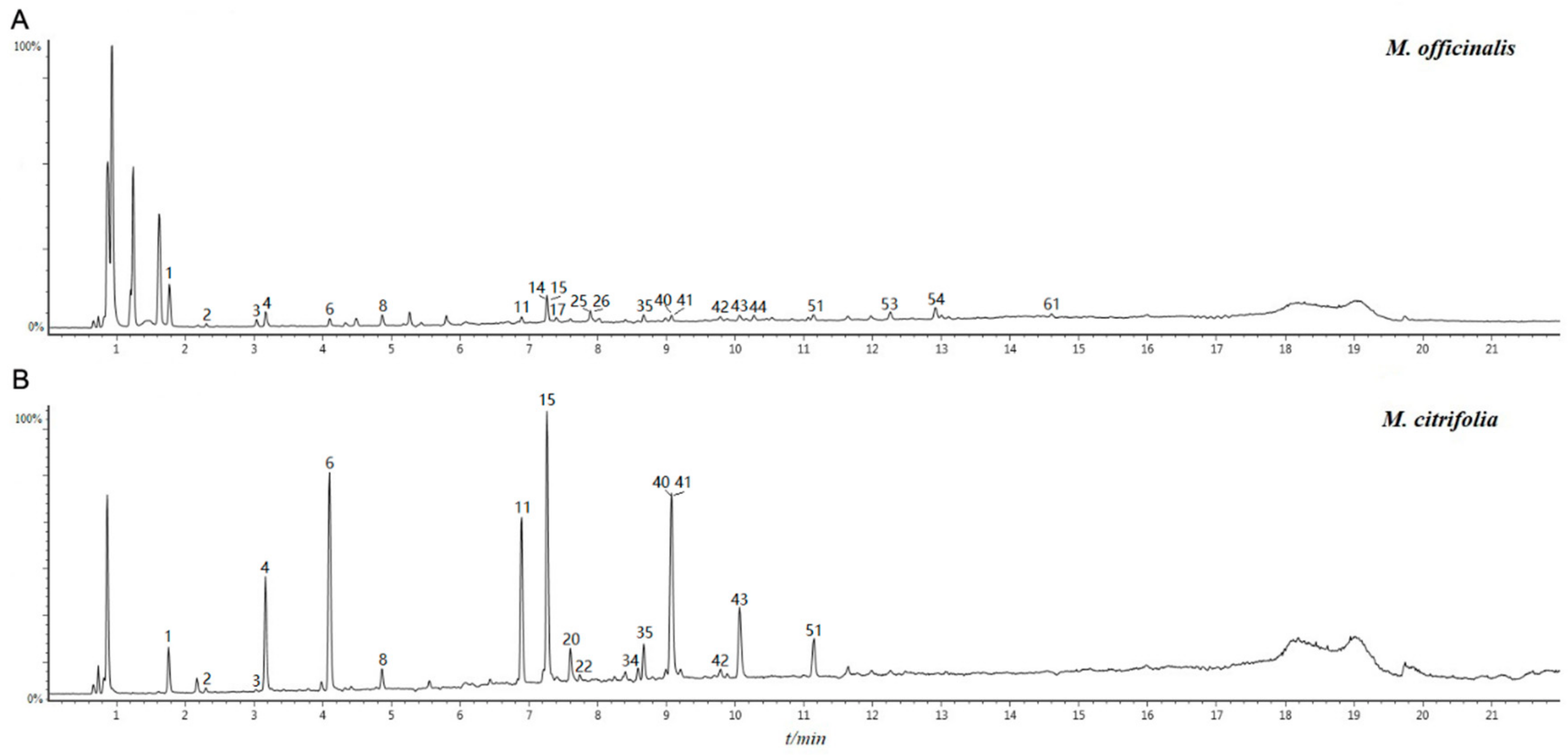 Molecules 25 00160 g001