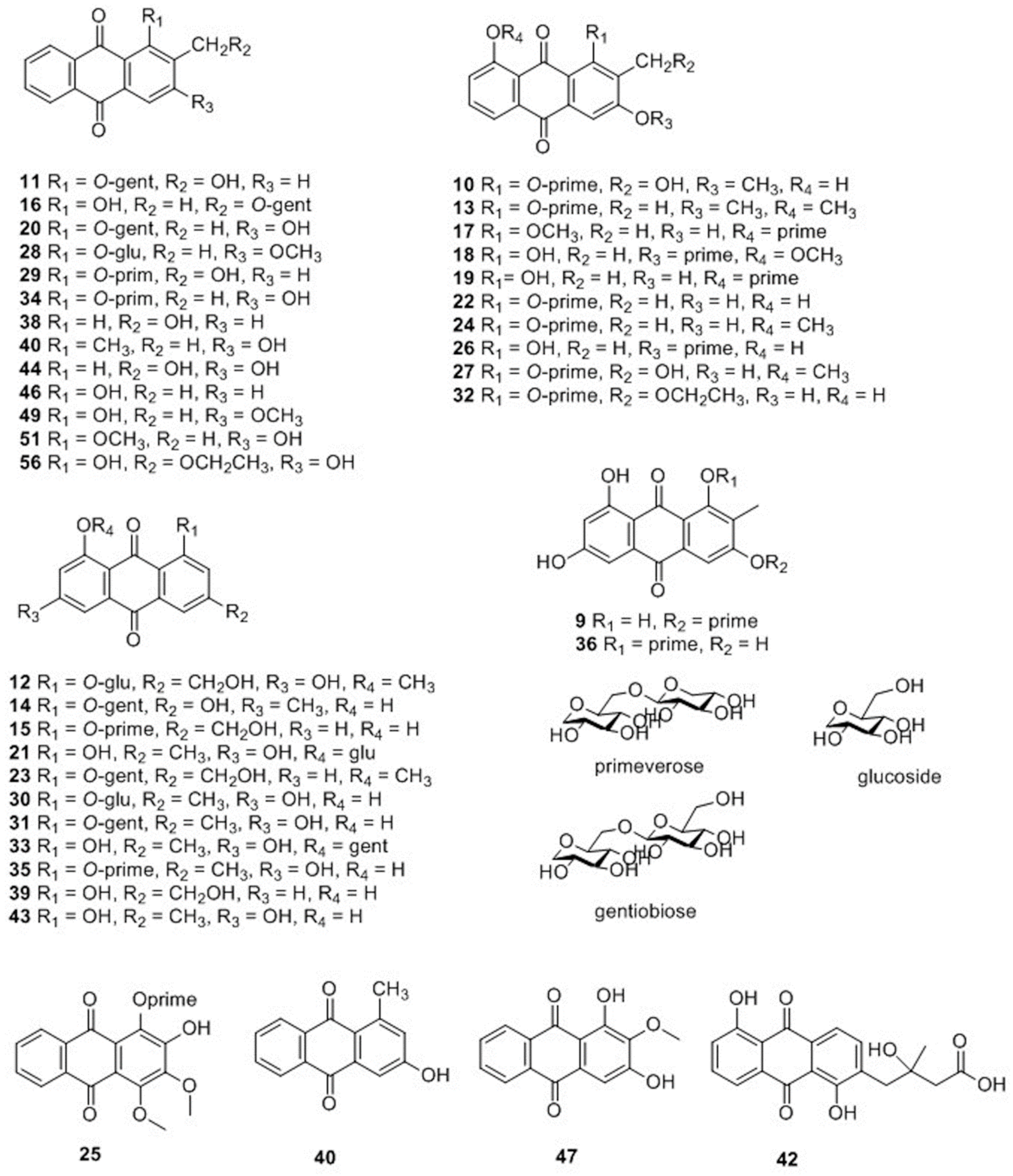 Molecules 25 00160 g003