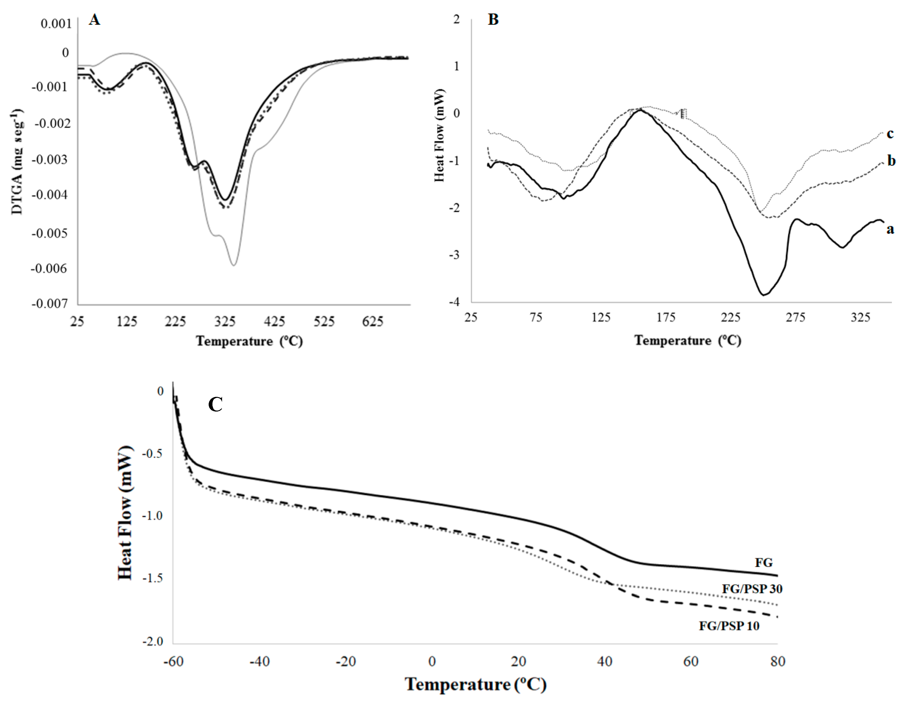 Molecules 25 00166 g003