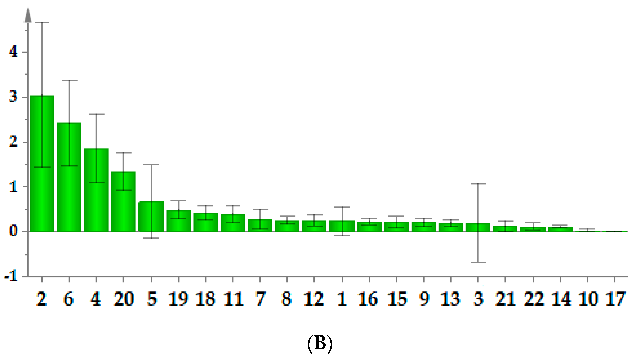 Molecules 25 00167 g005b Molecules 25 00167 g005b