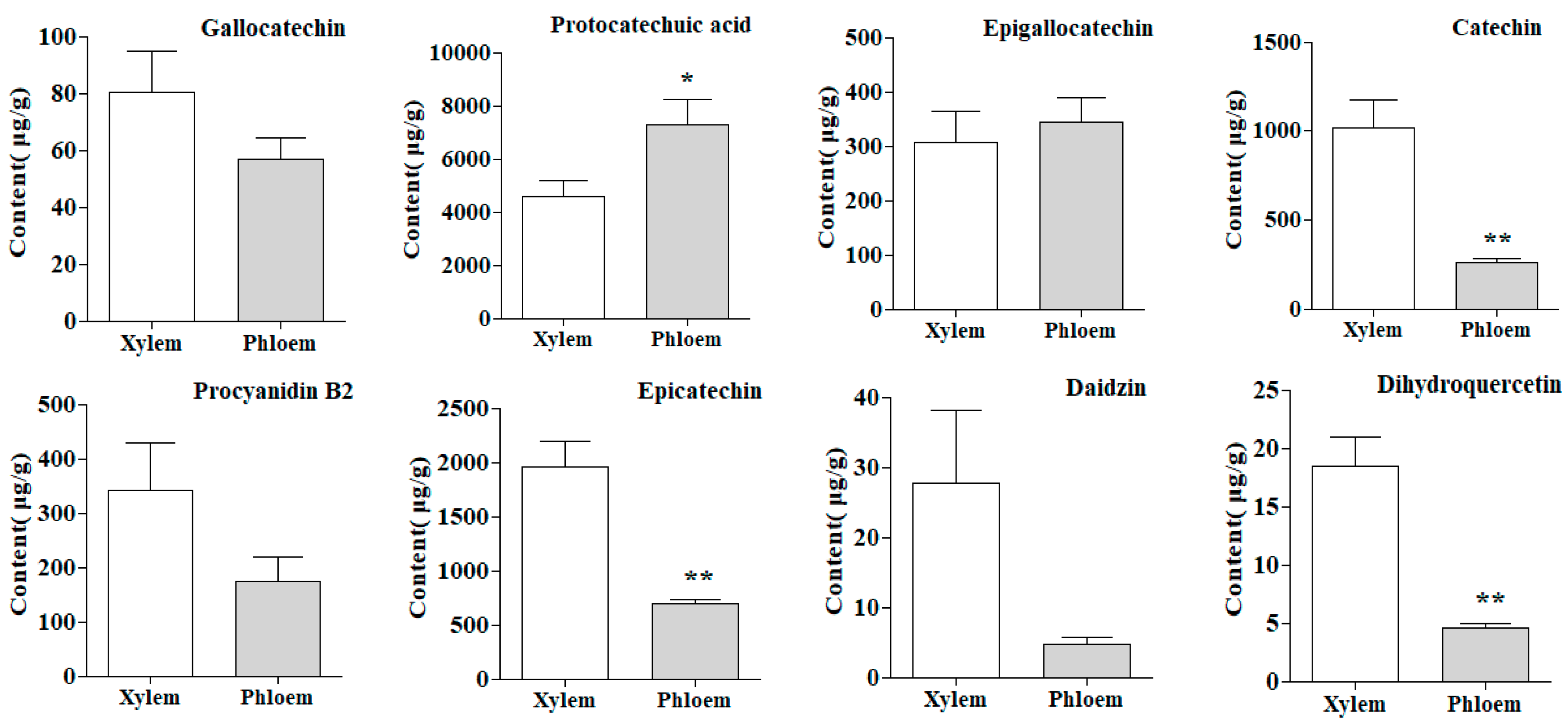 Molecules 25 00167 g006a Molecules 25 00167 g006a