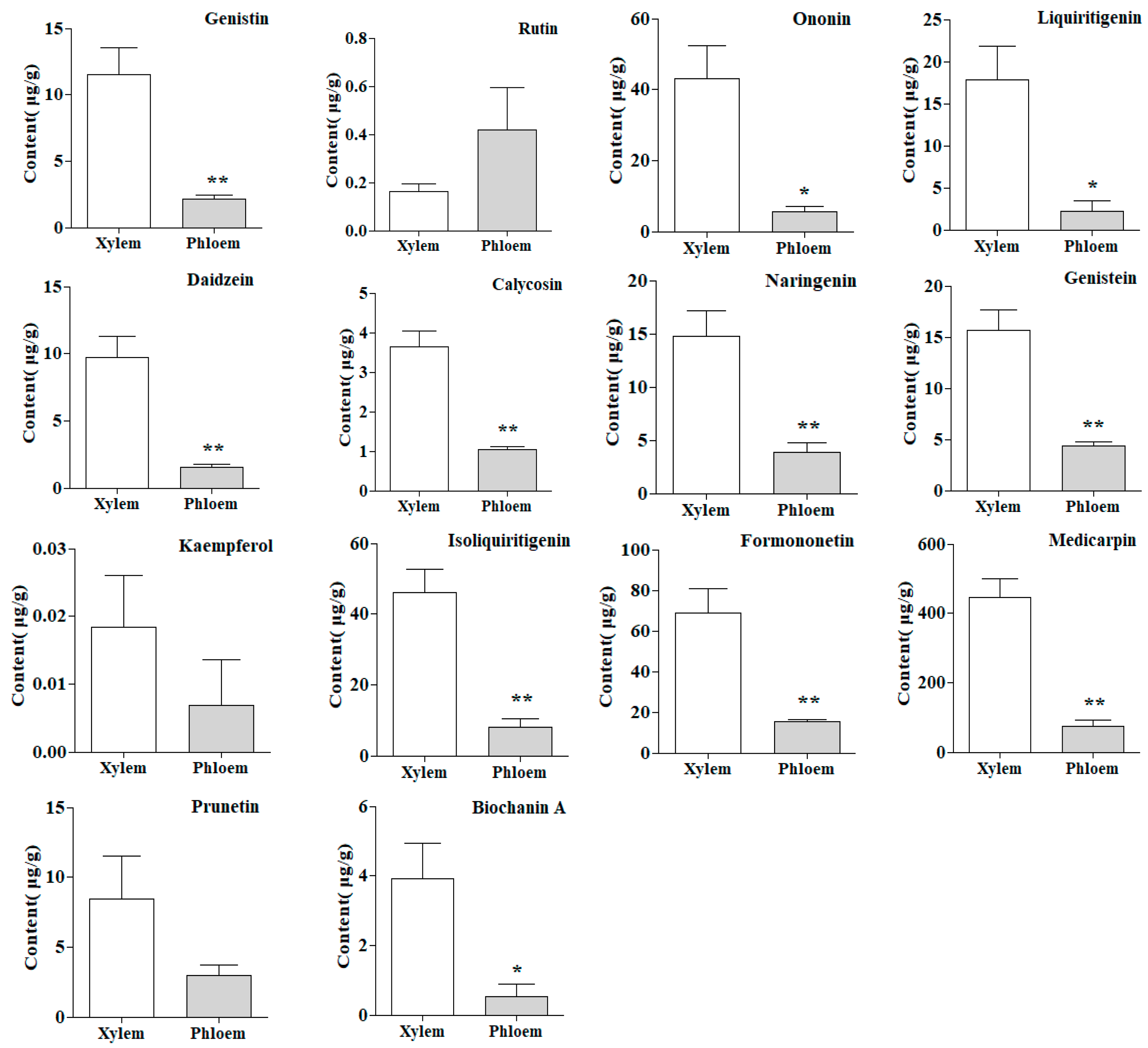 Molecules 25 00167 g006b Molecules 25 00167 g006b