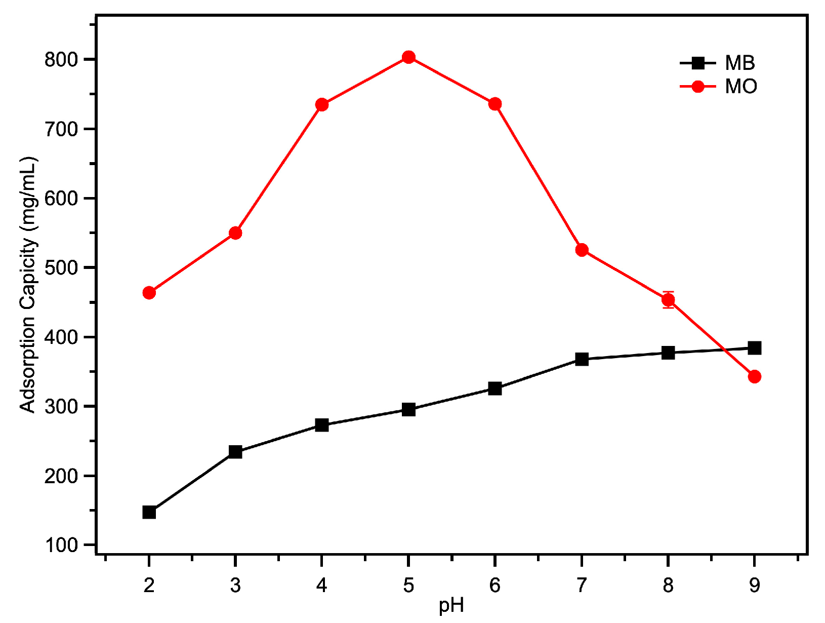 Molecules 25 00168 g005 Molecules 25 00168 g005