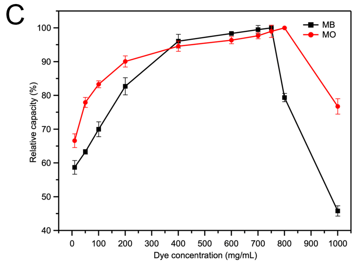 Molecules 25 00168 g008b Molecules 25 00168 g008b